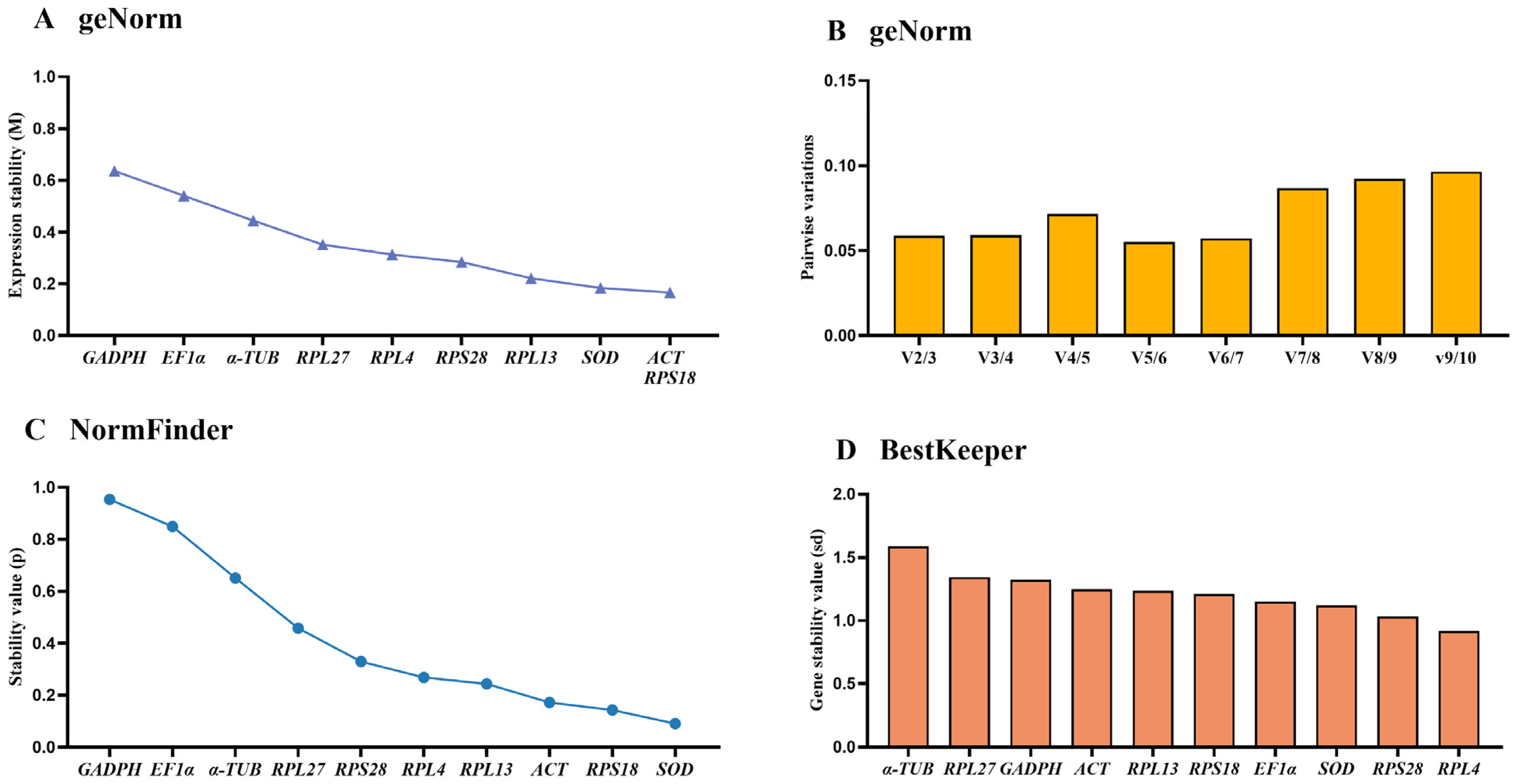 Insects 15 00942 g002