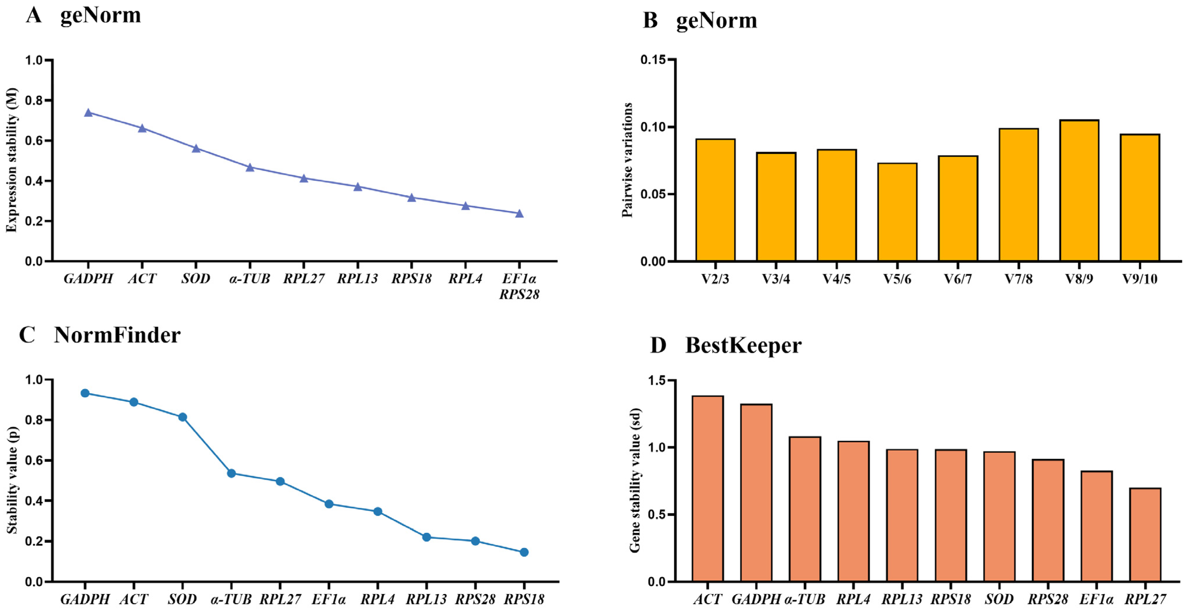 Insects 15 00942 g003