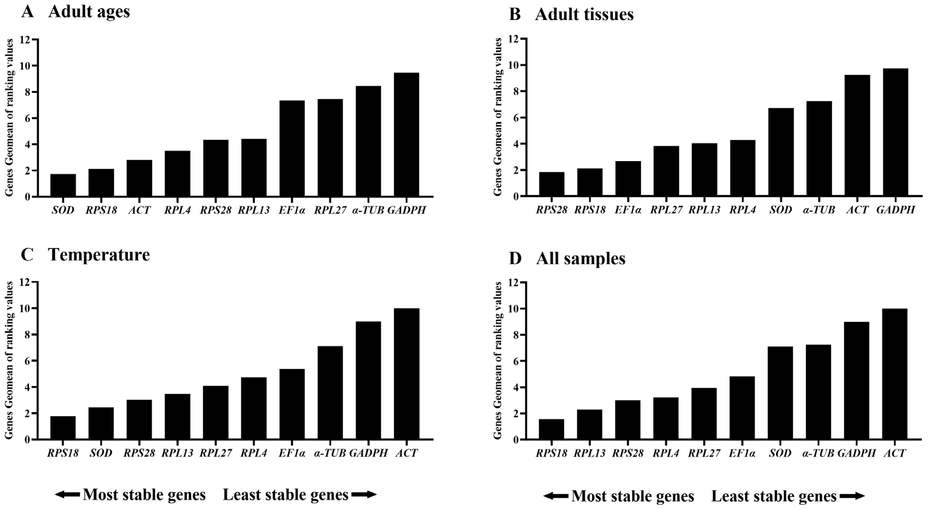 Insects 15 00942 g005