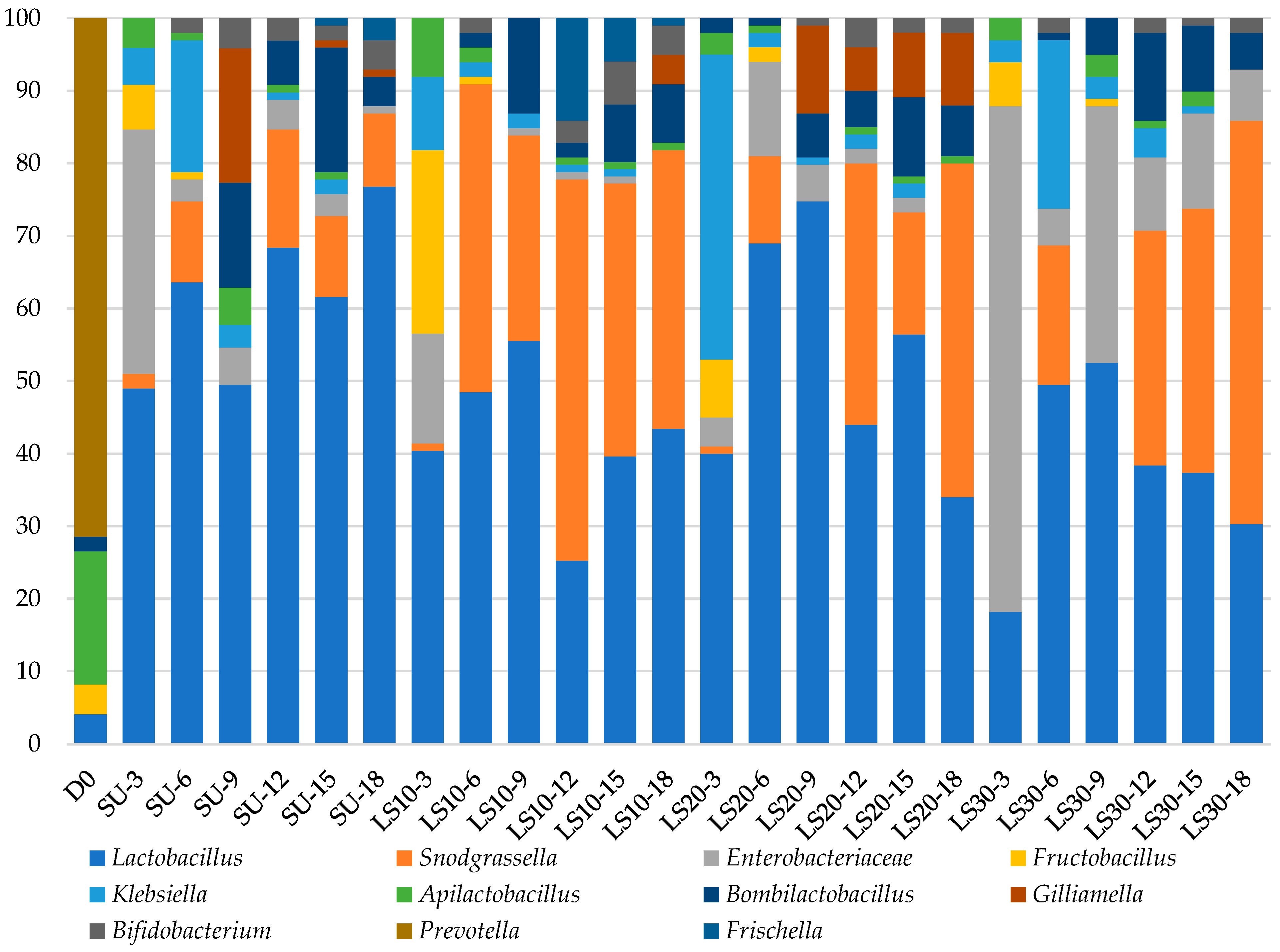 Insects 15 00946 g002