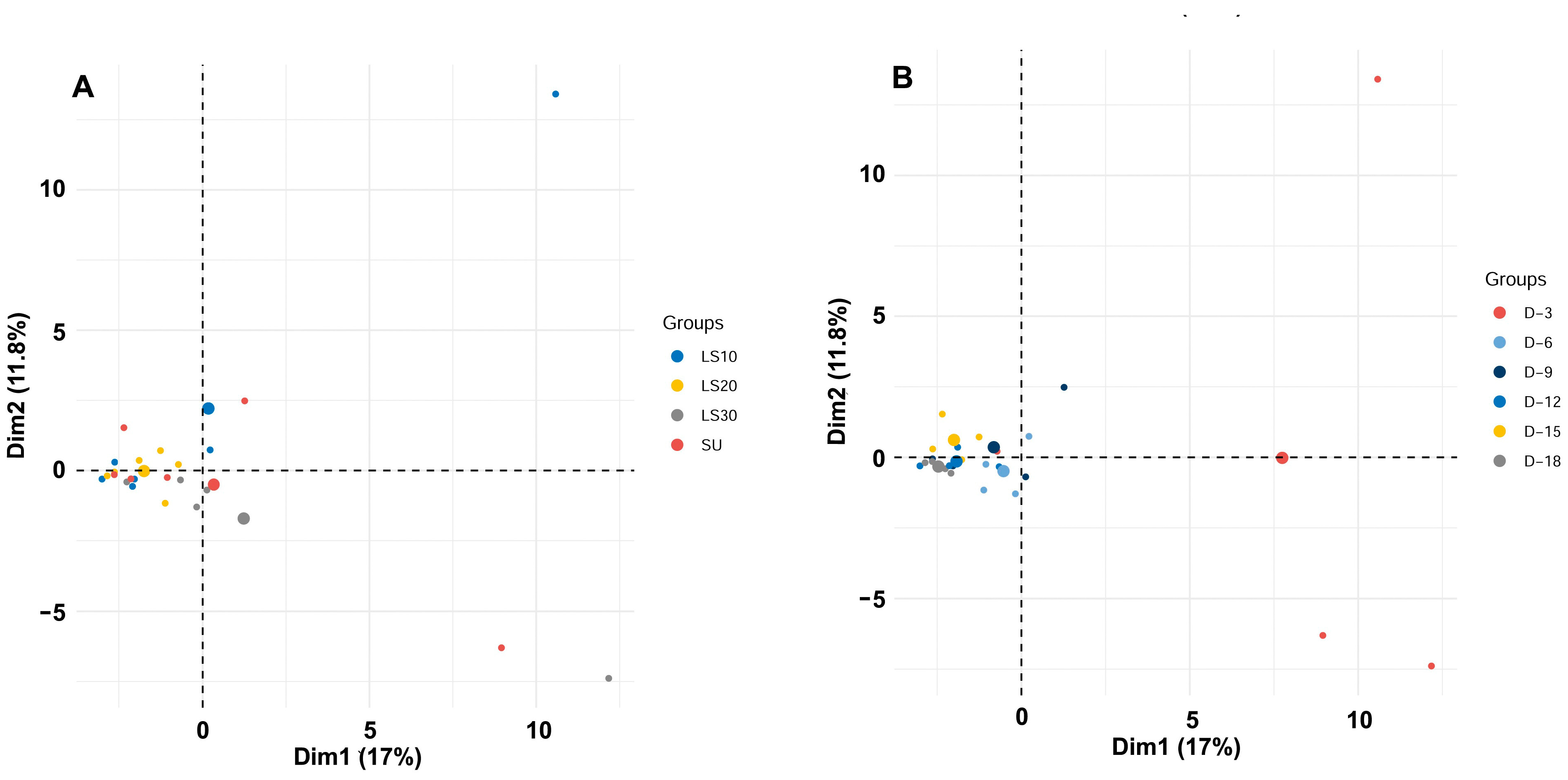 Insects 15 00946 g004