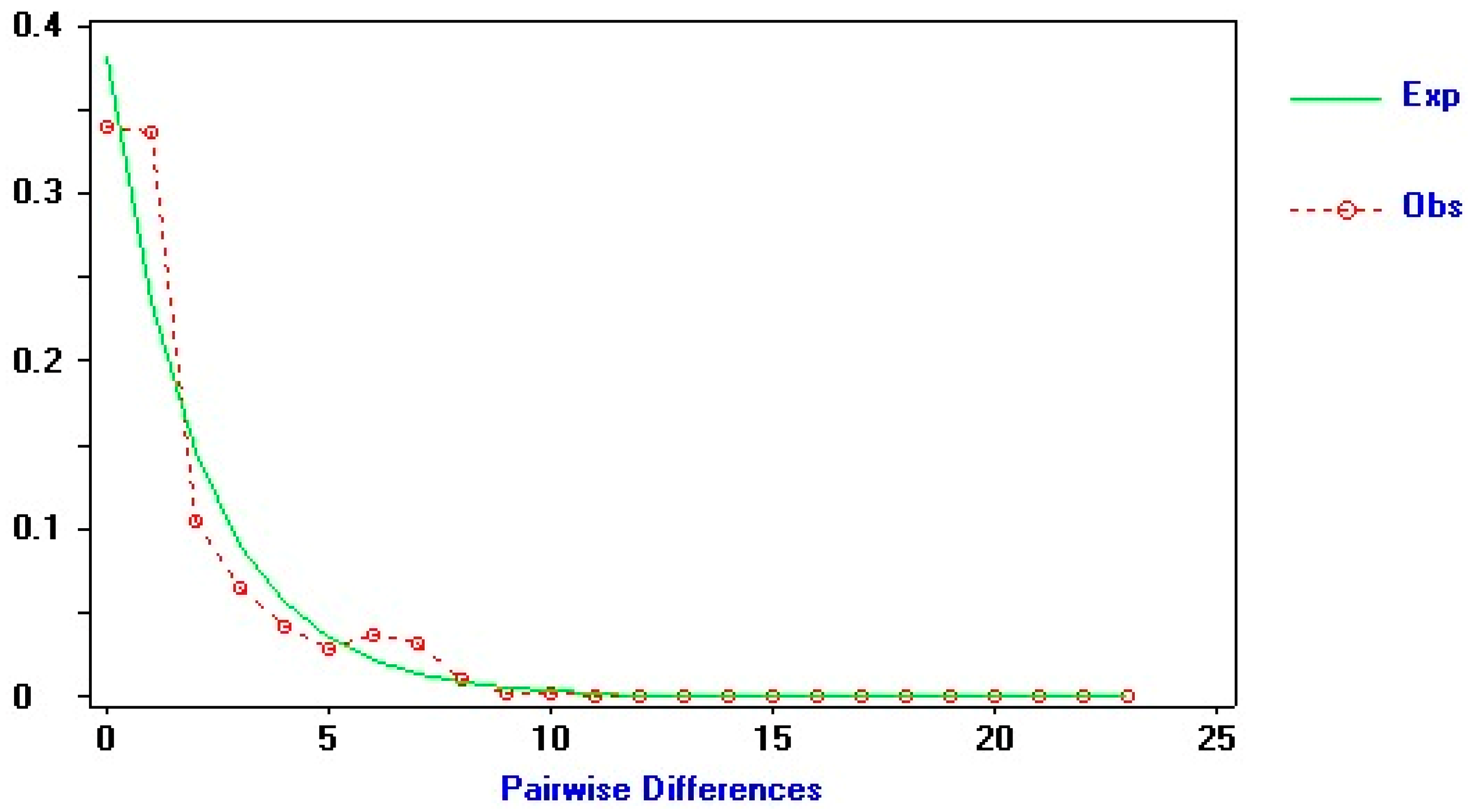 Insects 15 00949 g005