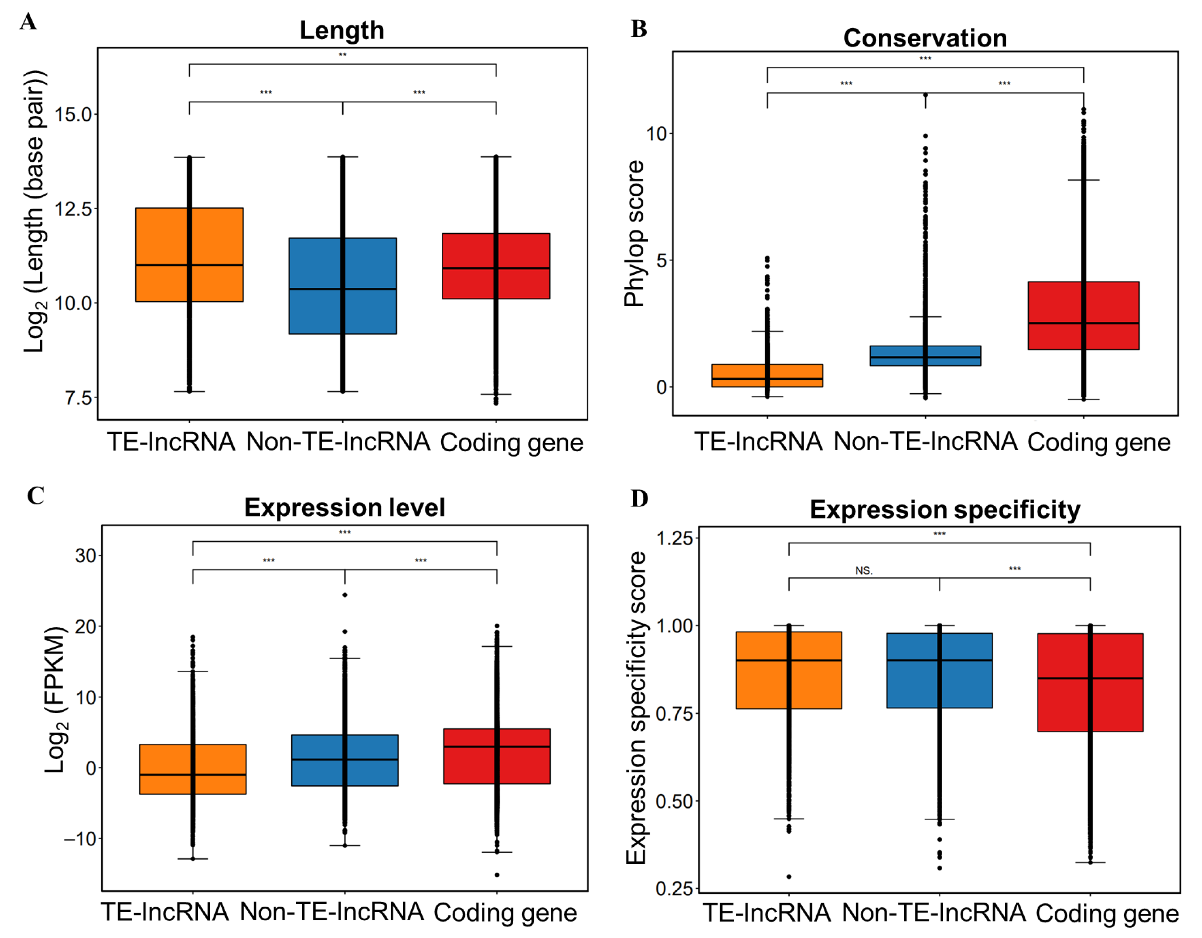 Insects 15 00950 g002