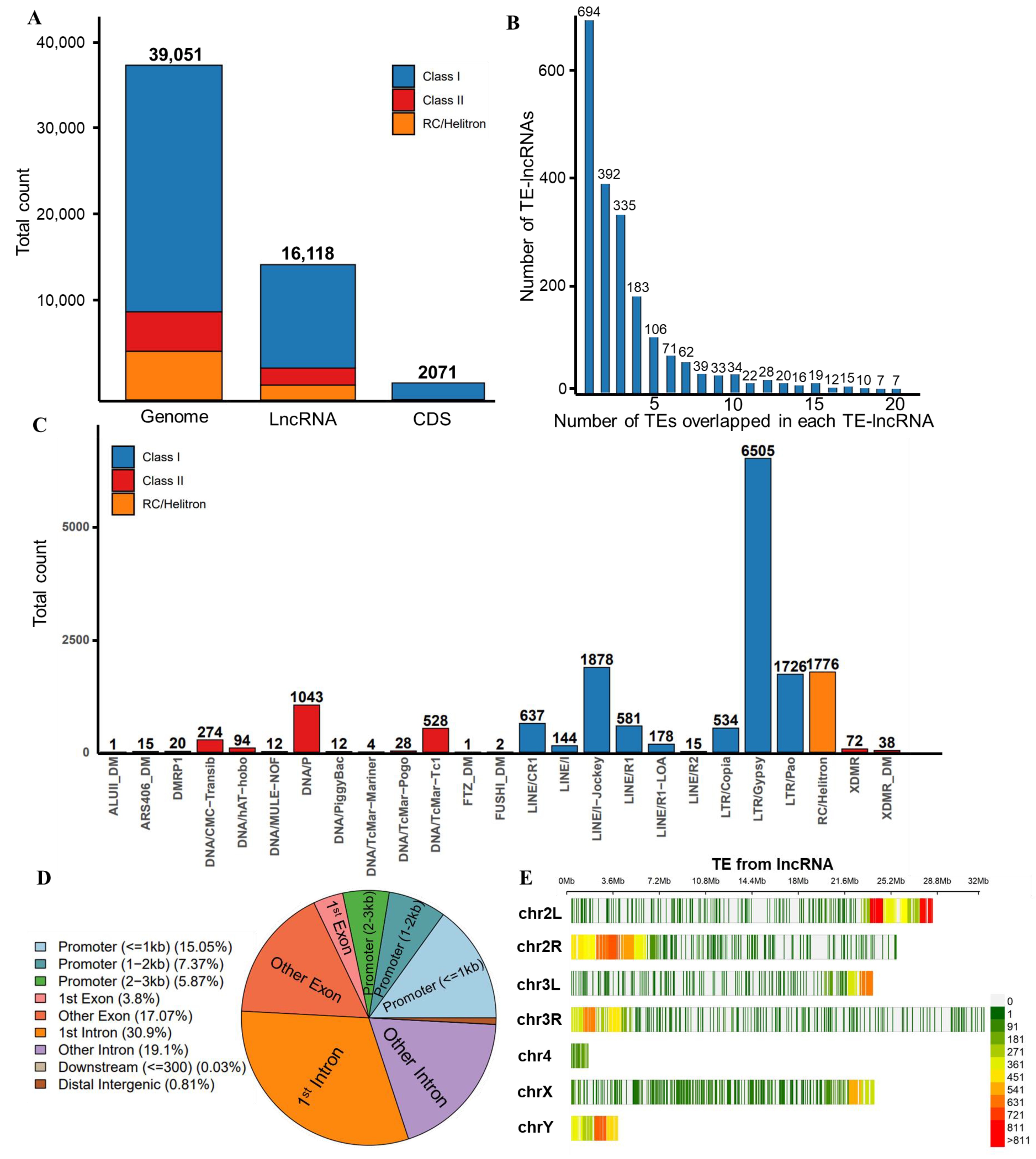 Insects 15 00950 g003