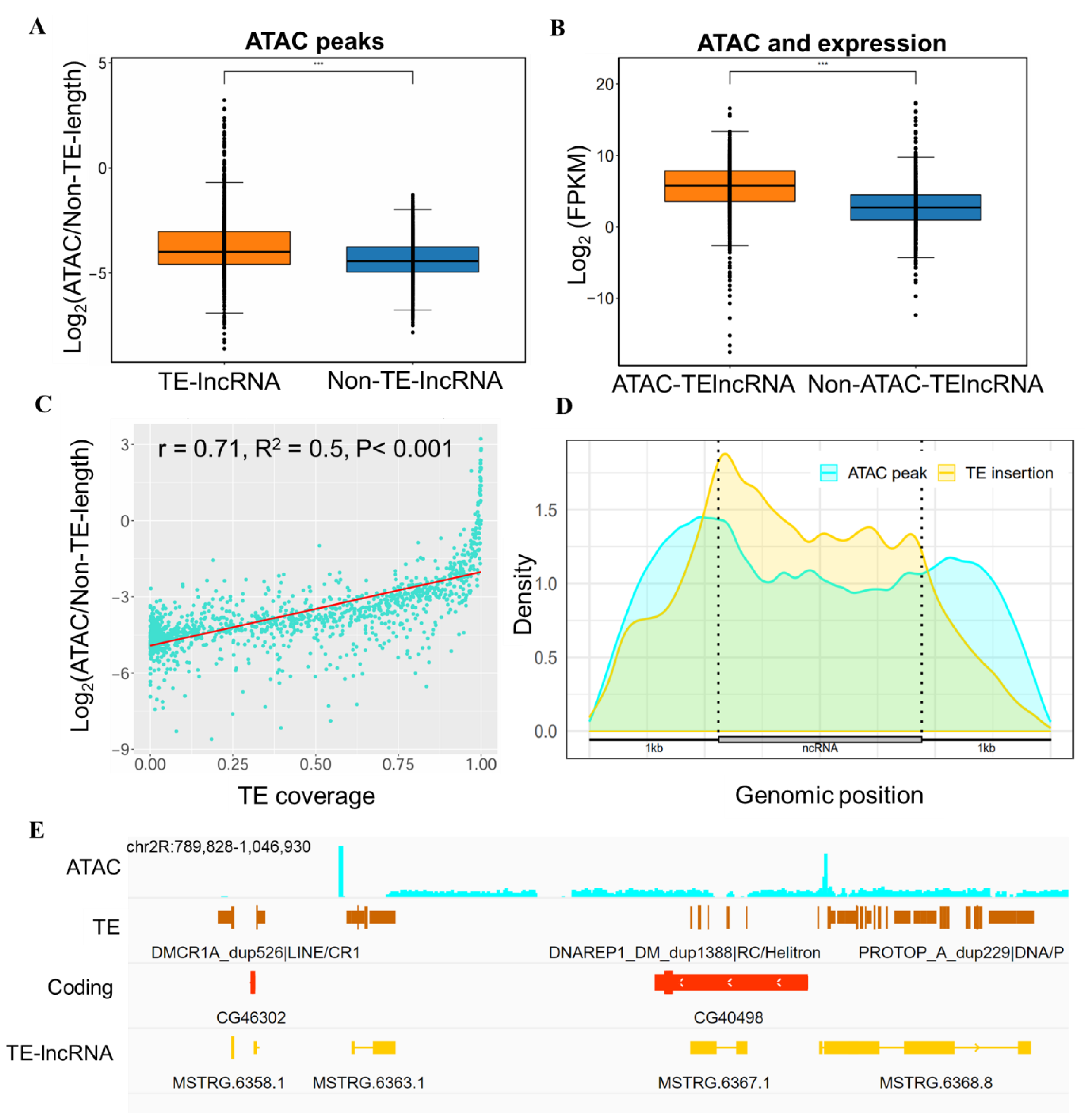 Insects 15 00950 g004