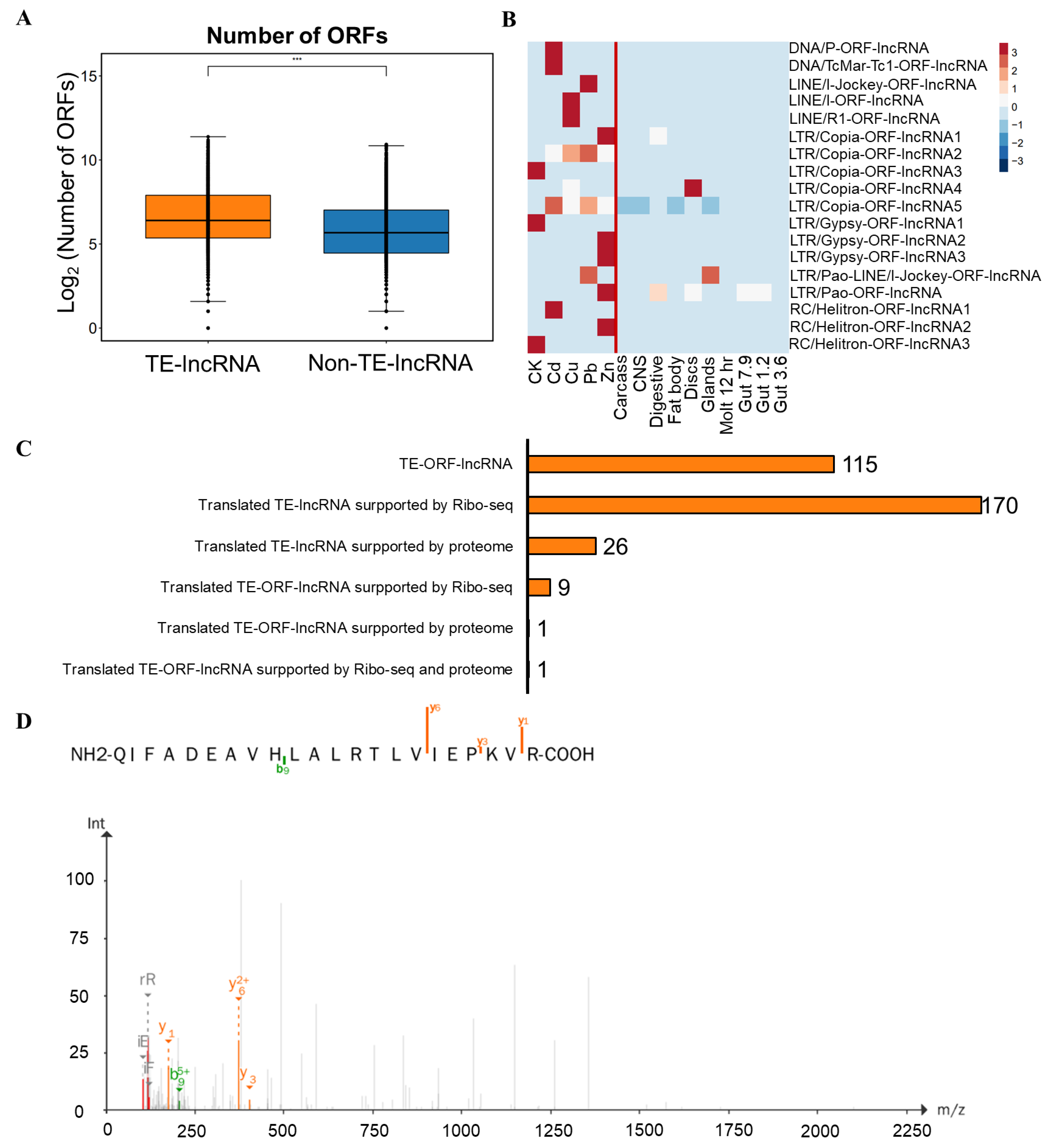Insects 15 00950 g007