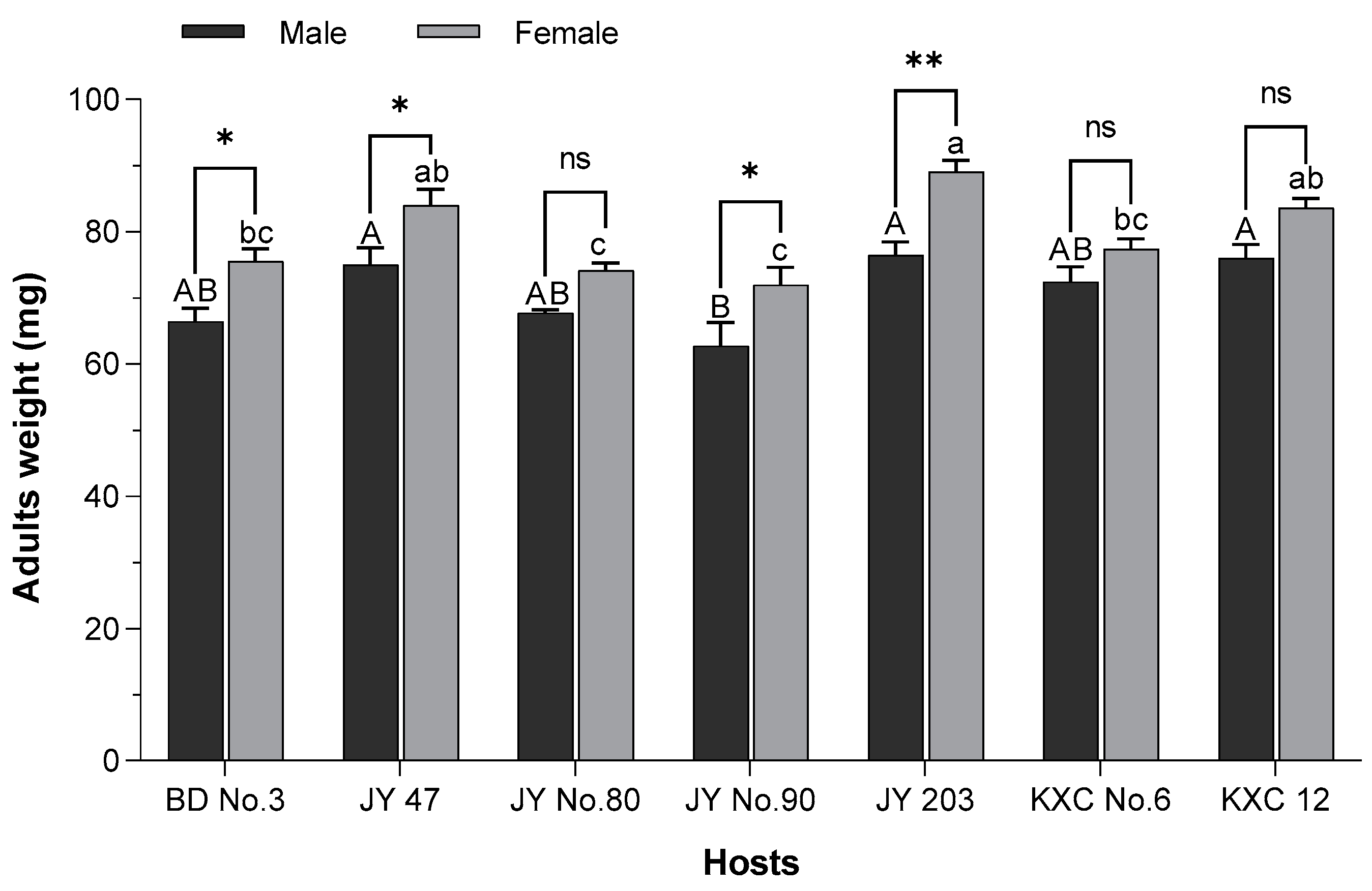 Insects 15 00952 g001 Insects 15 00952 g001