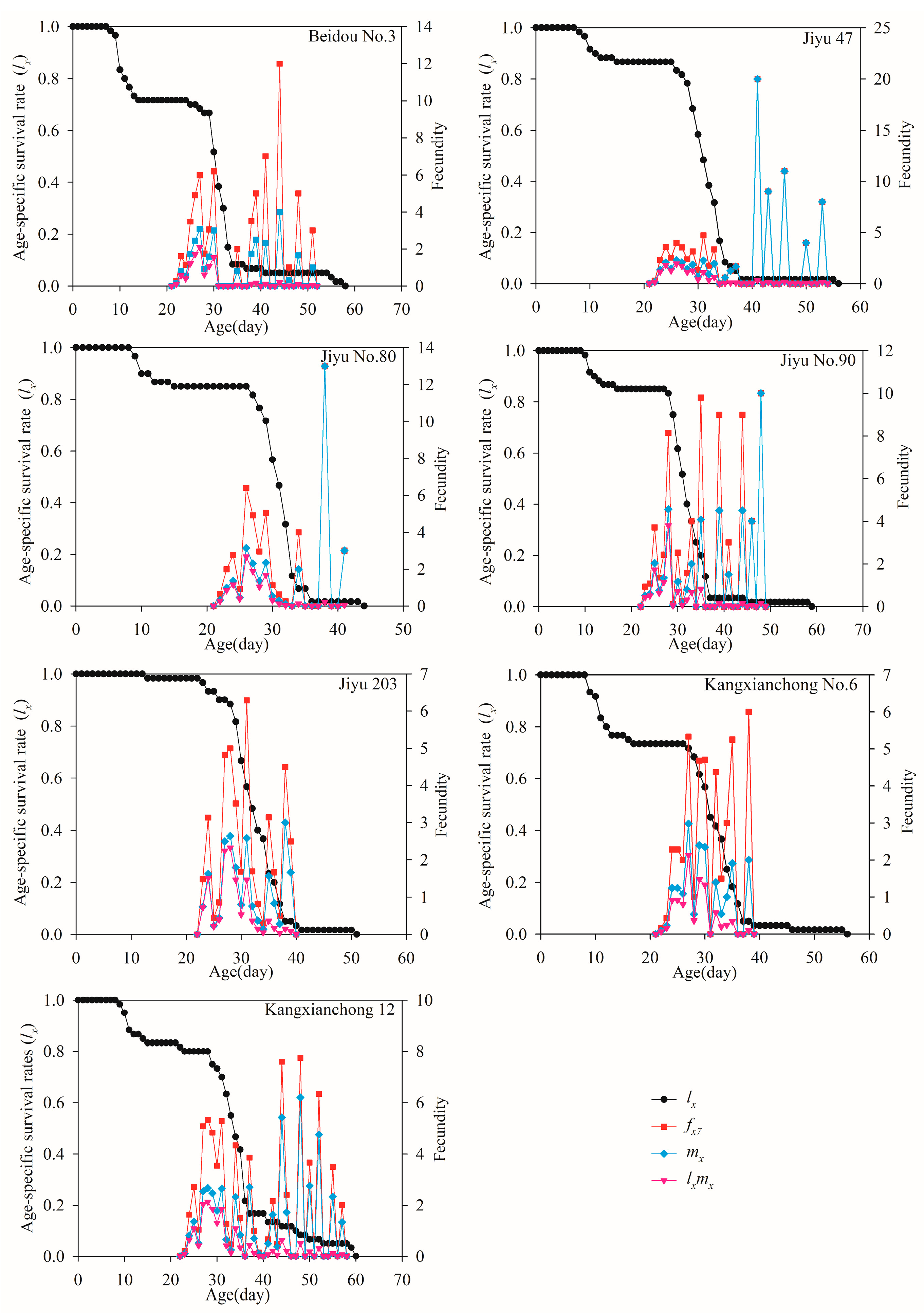 Insects 15 00952 g003 Insects 15 00952 g003