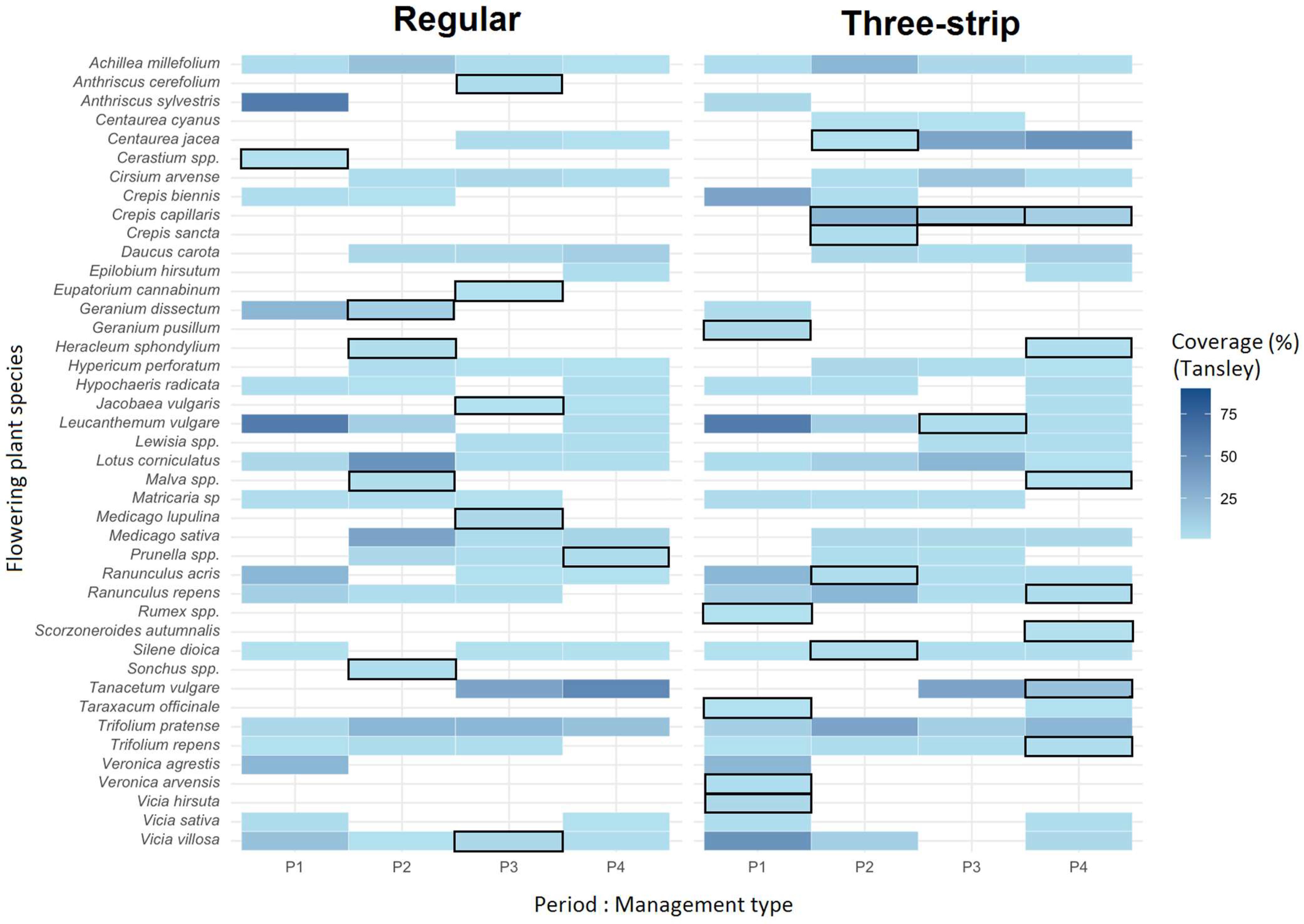 Insects 15 00953 g003