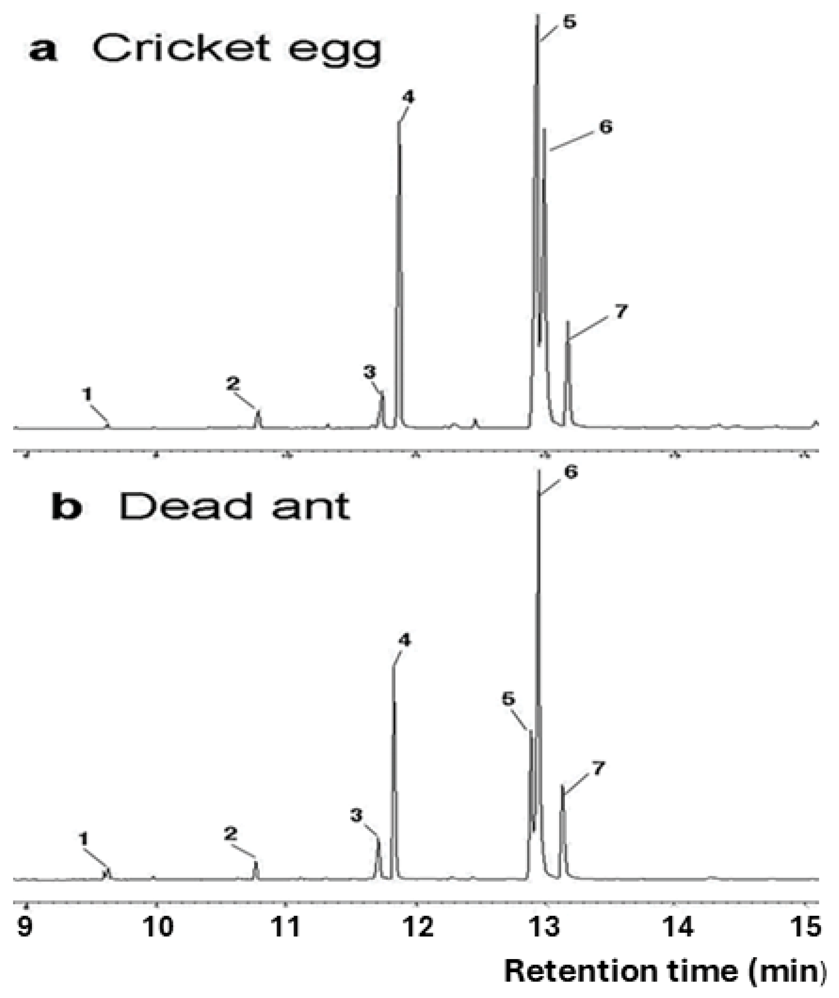Insects 15 00954 g003
