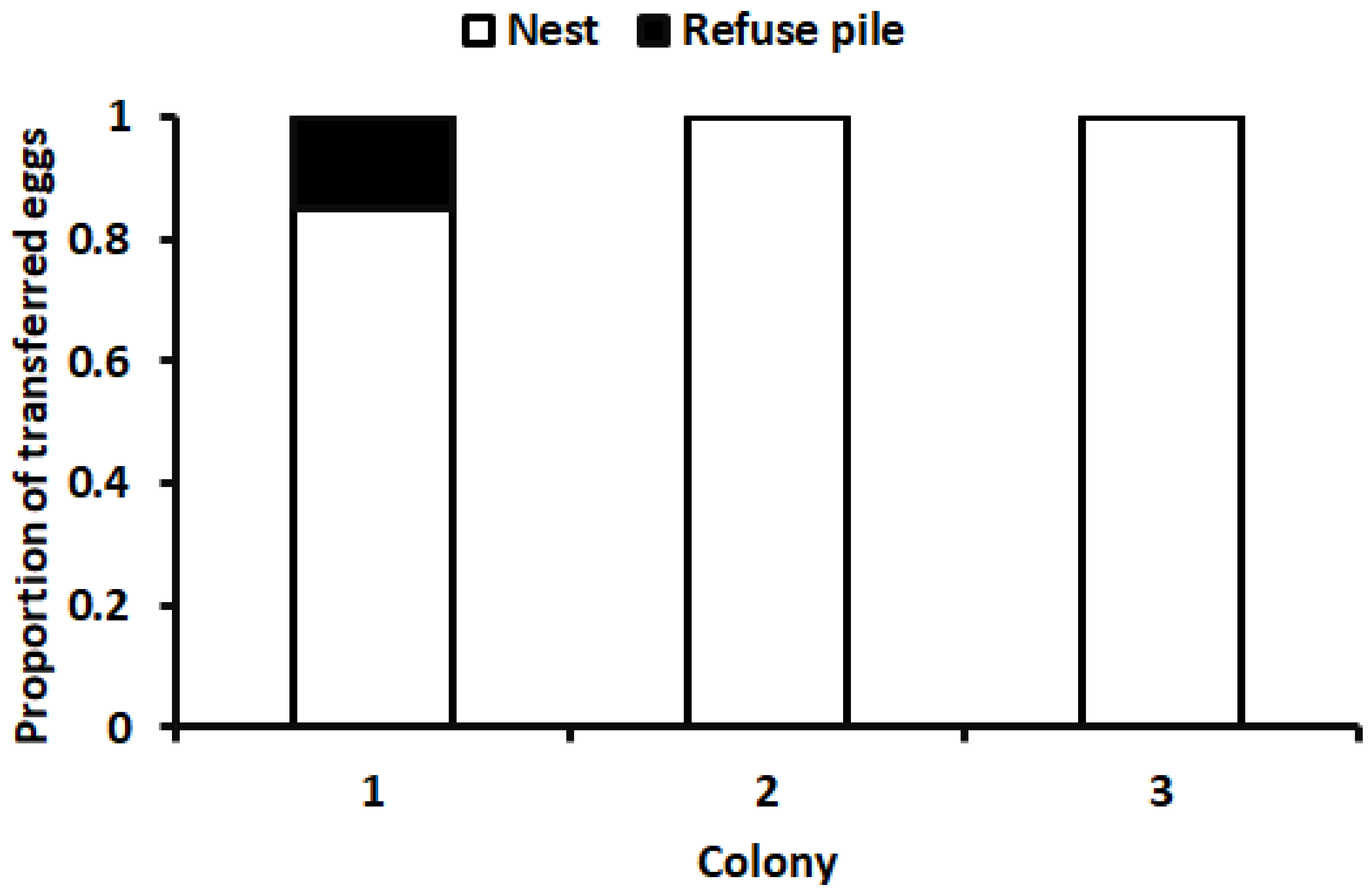 Insects 15 00954 g005