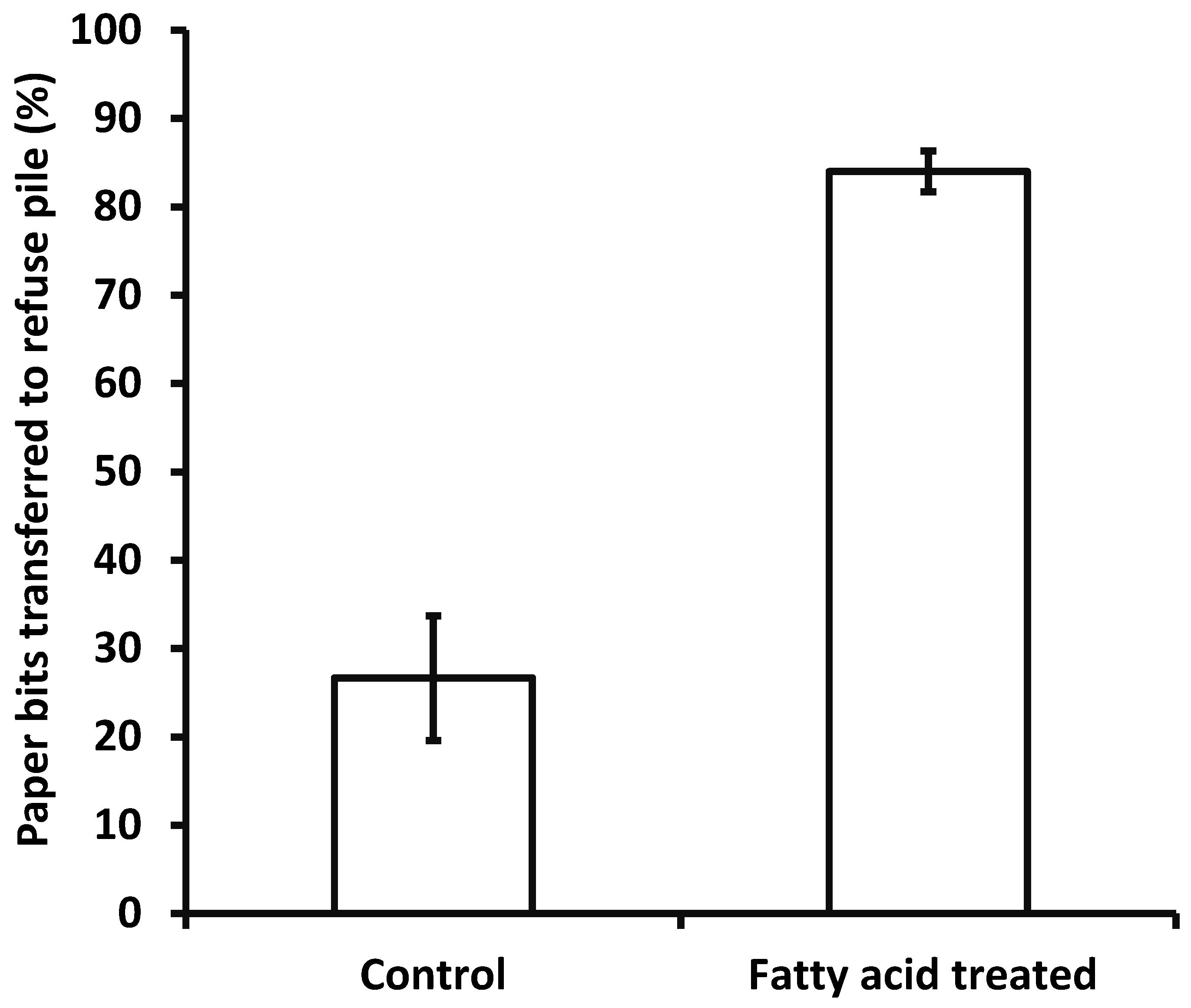 Insects 15 00954 g008