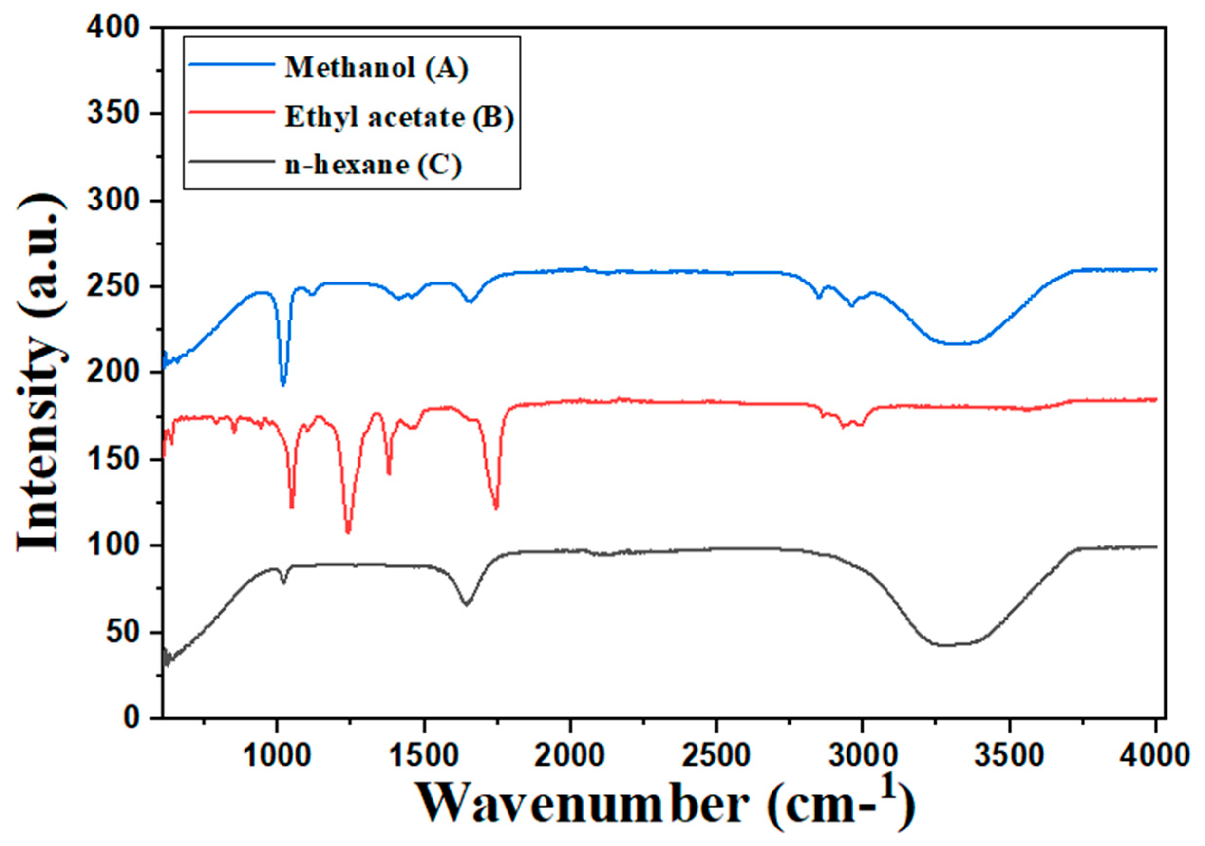 Insects 15 00959 g002