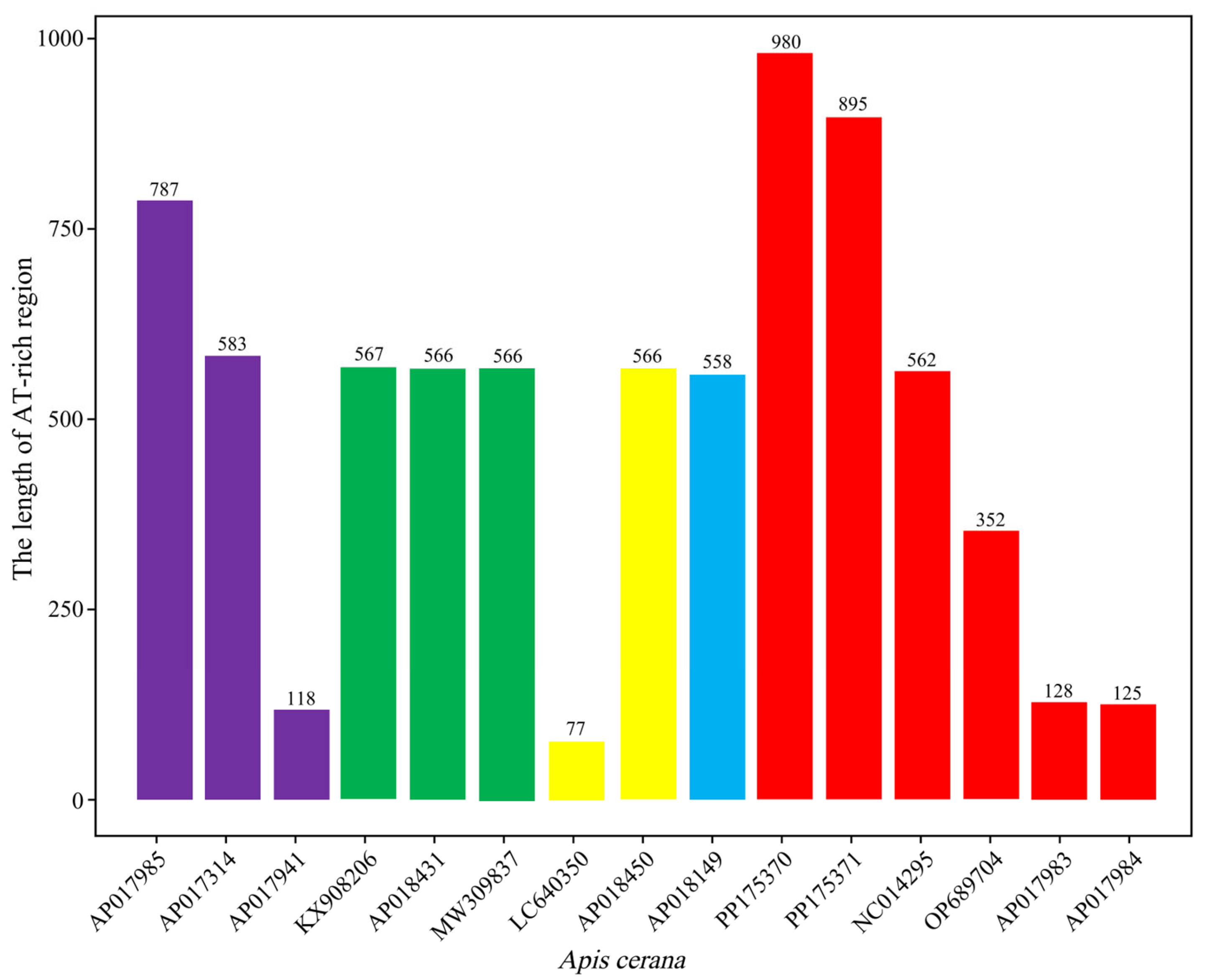 Insects 15 00960 g004