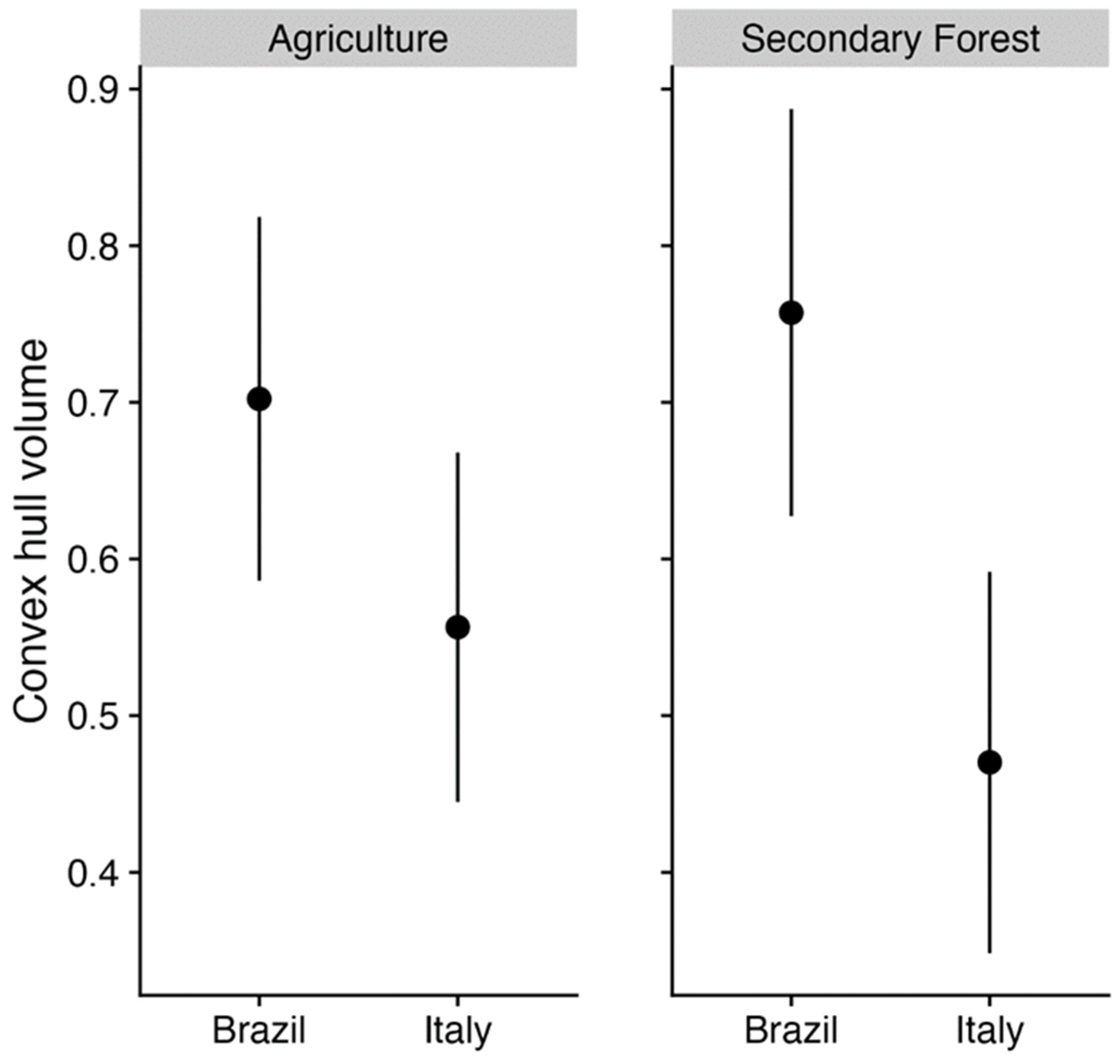 Insects 15 00961 g004