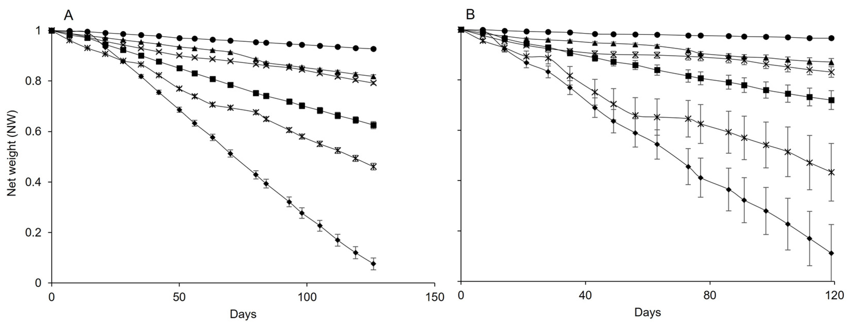Insects 15 00962 g001