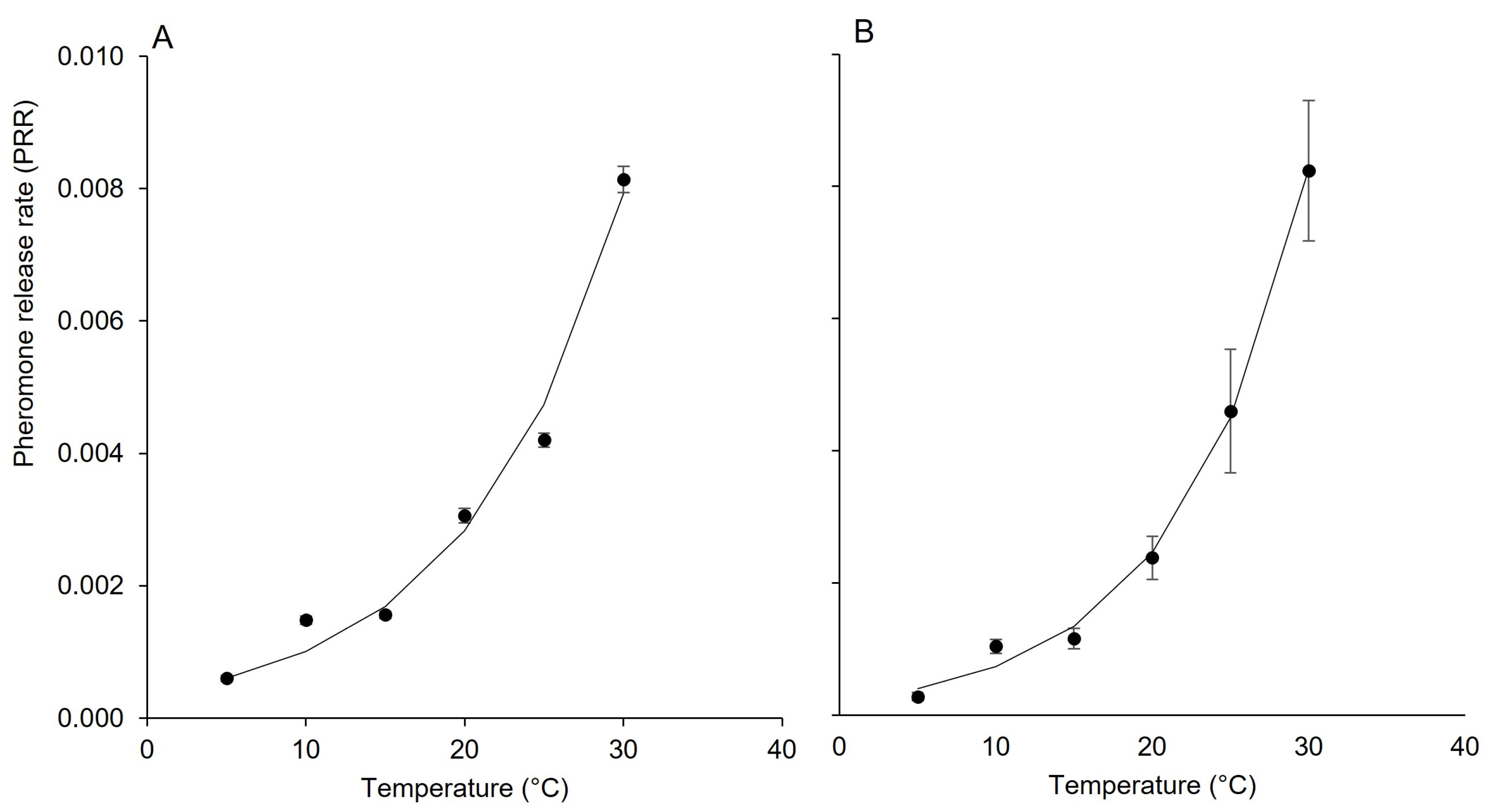 Insects 15 00962 g002