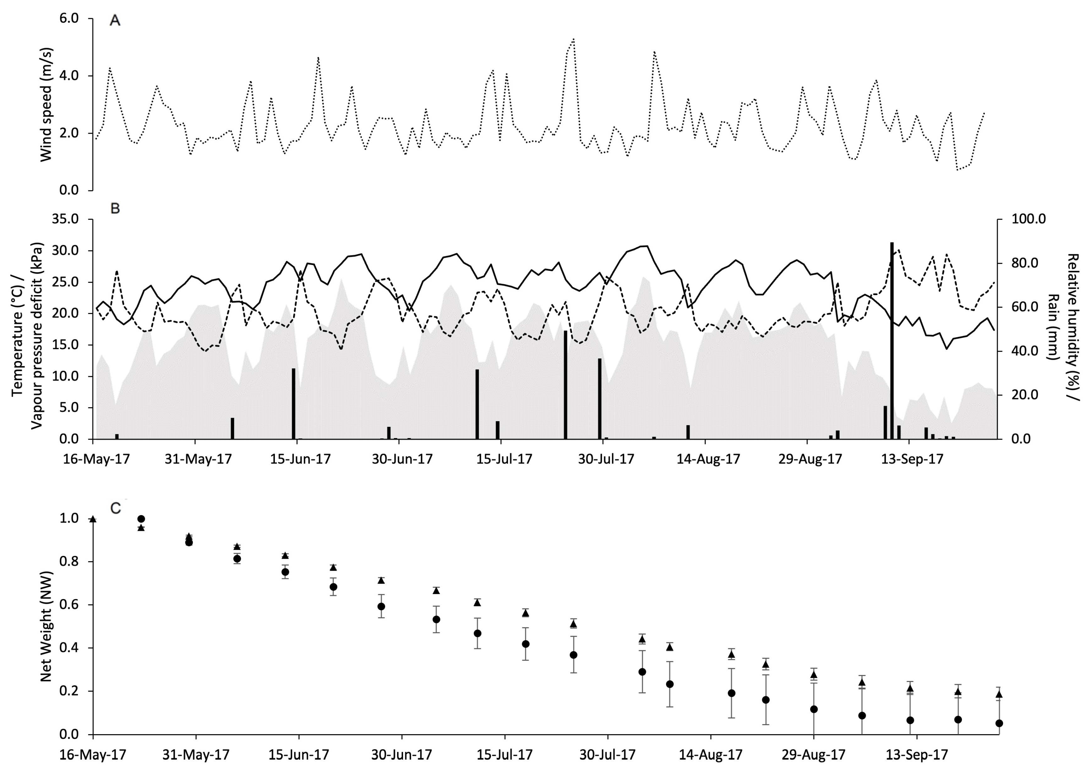 Insects 15 00962 g003