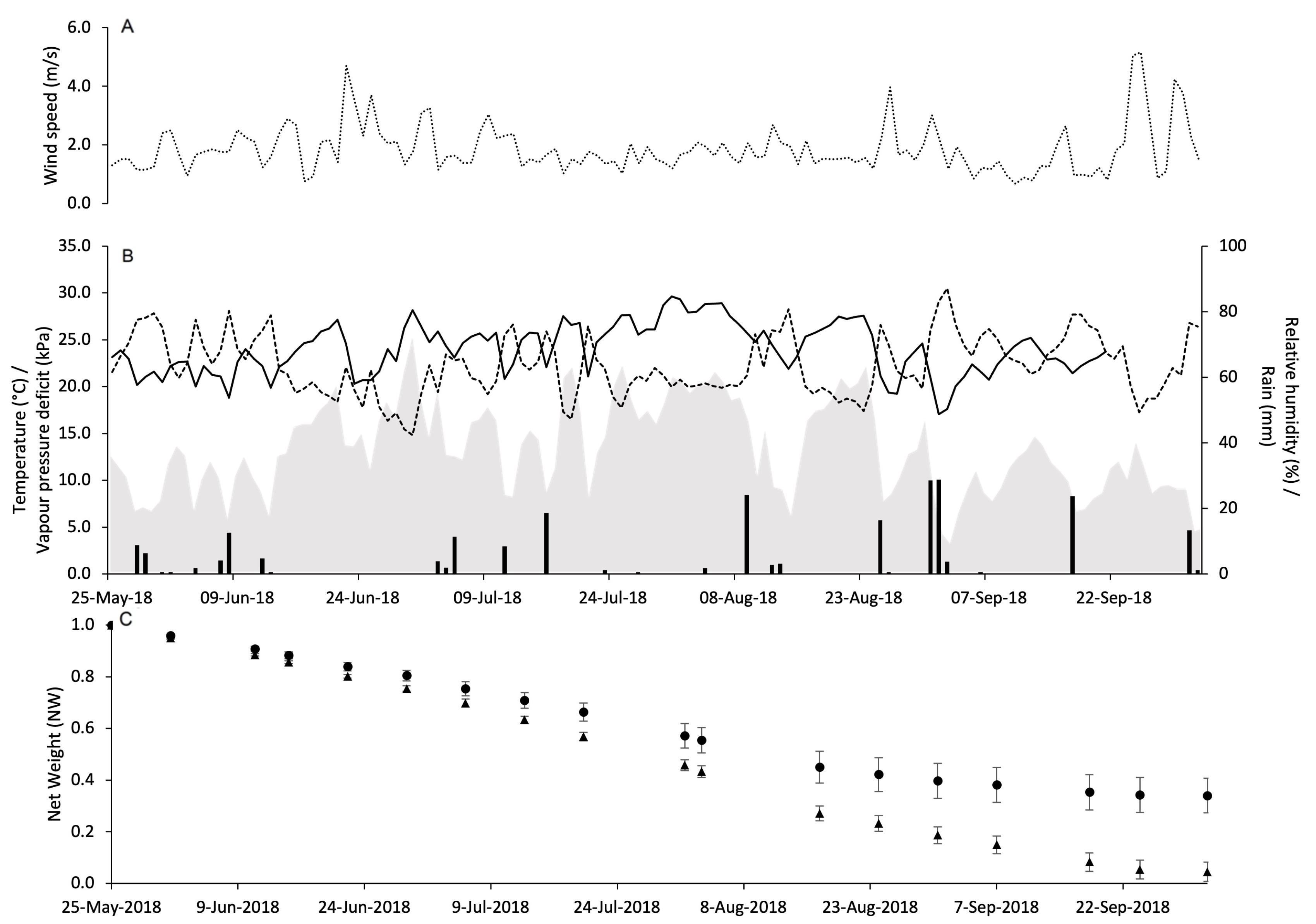 Insects 15 00962 g004