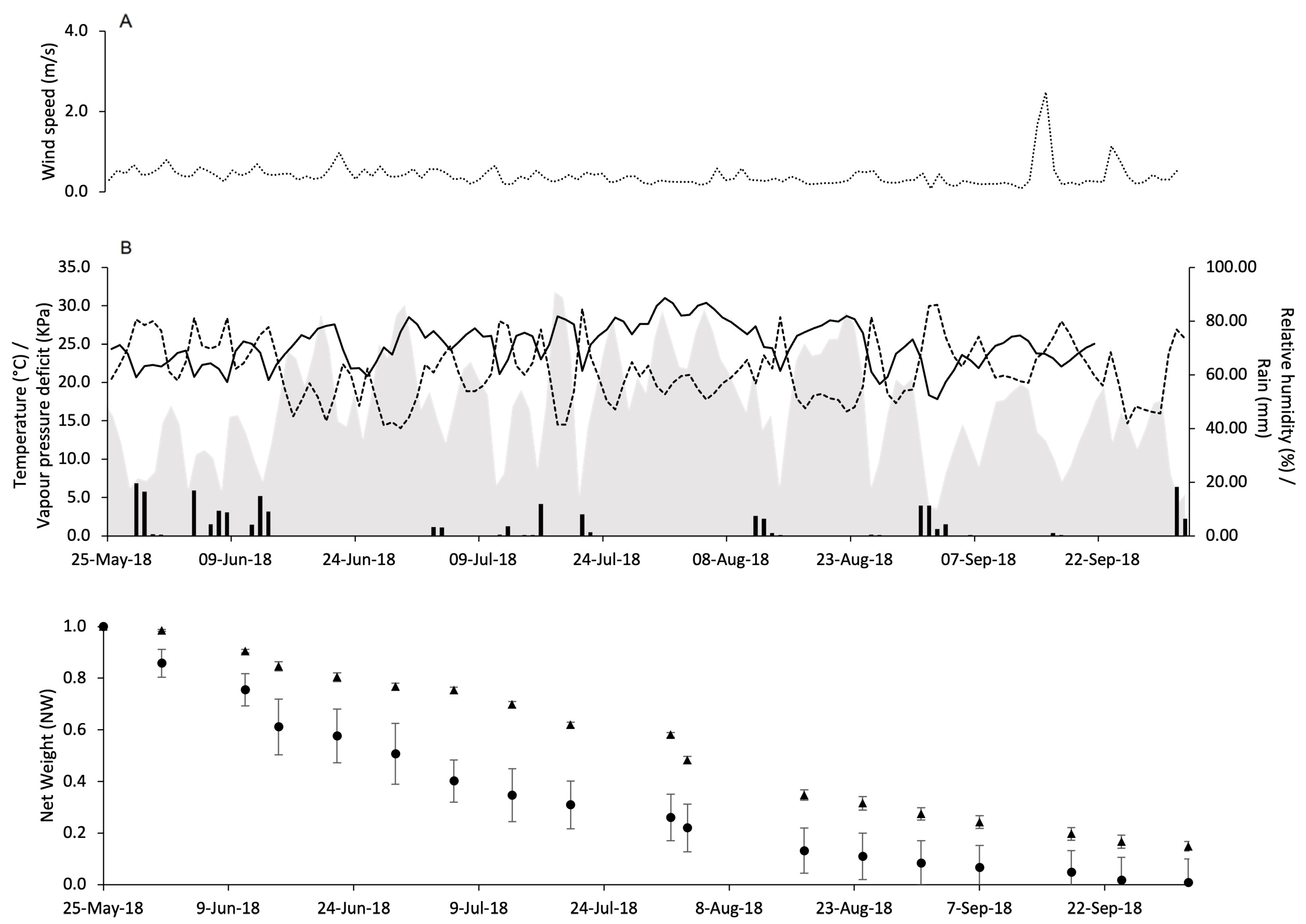 Insects 15 00962 g005
