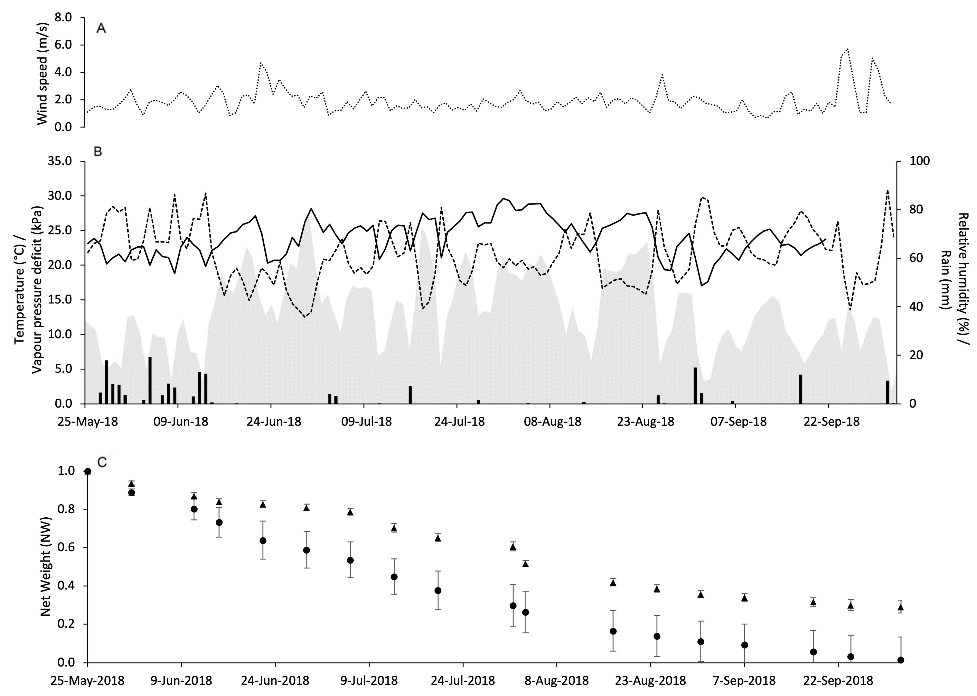 Insects 15 00962 g006