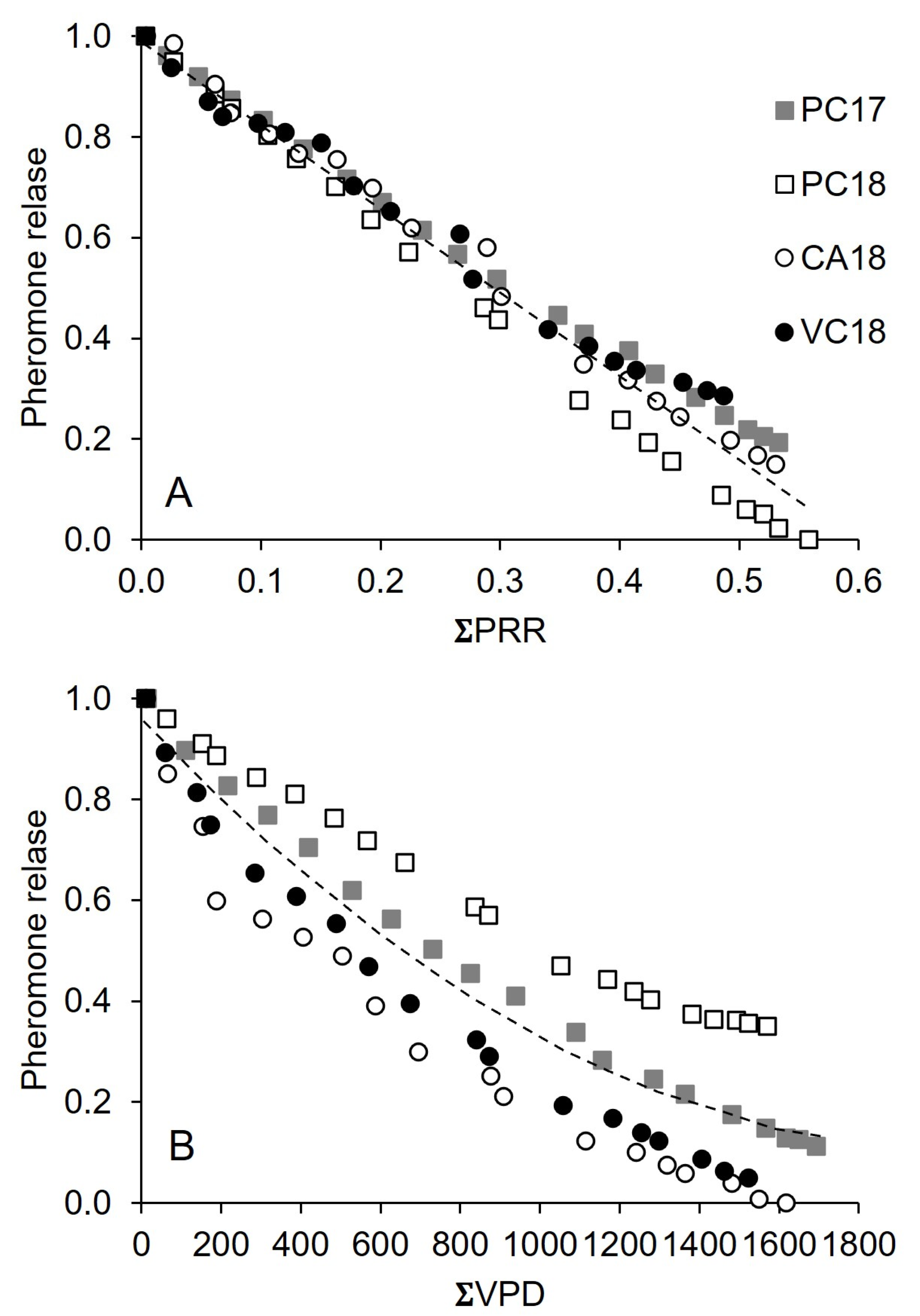 Insects 15 00962 g007