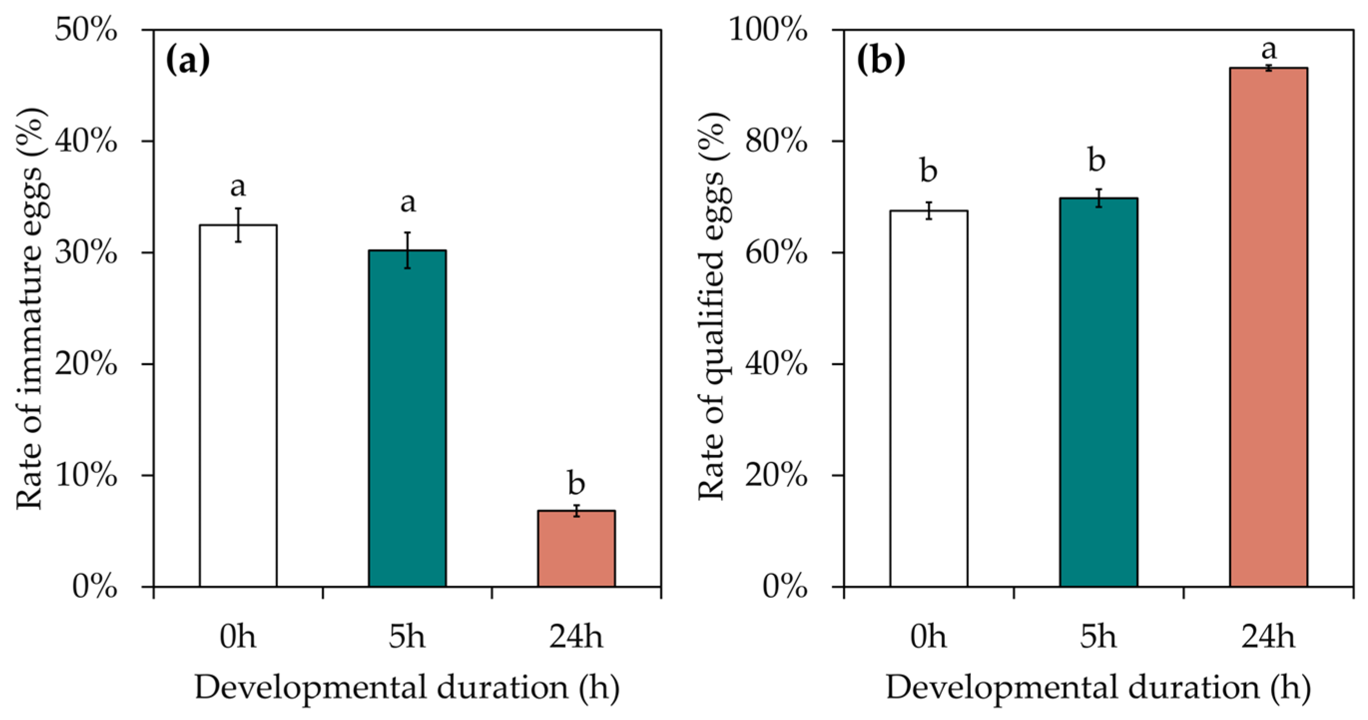 Insects 15 00963 g002