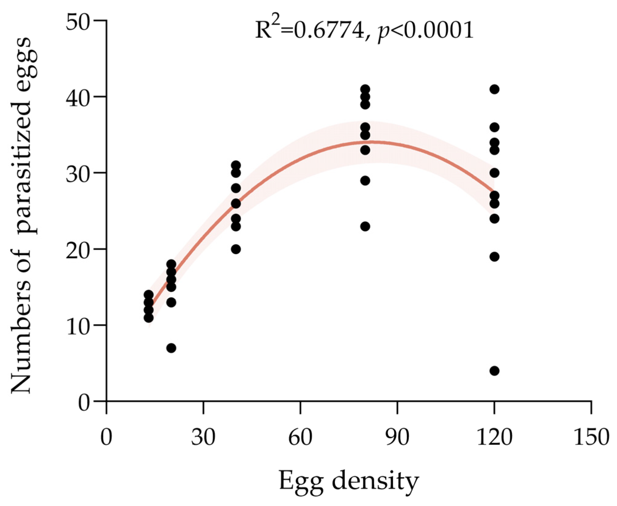 Insects 15 00963 g003