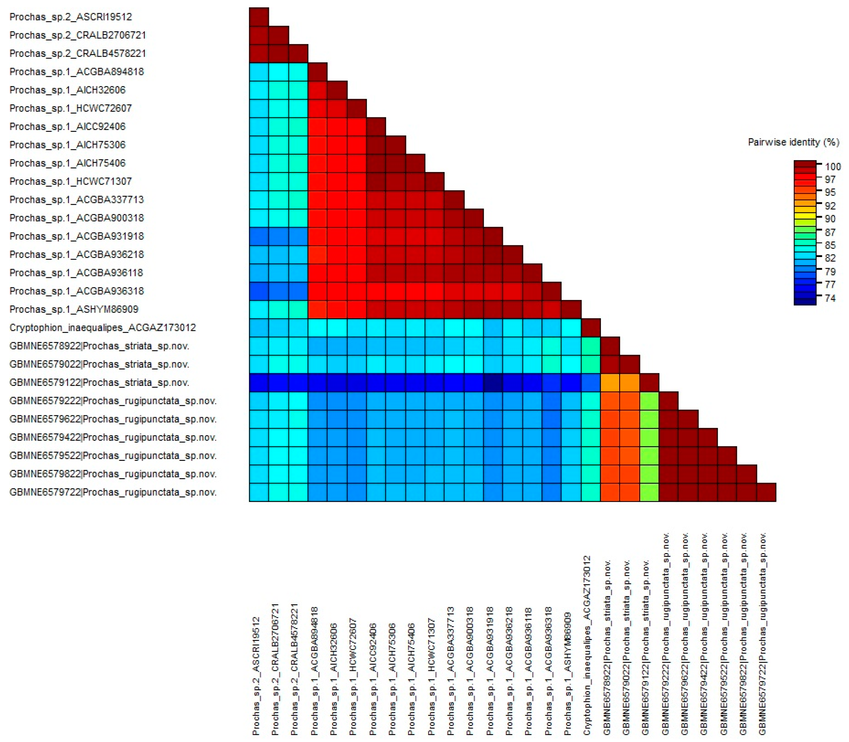 Insects 15 00968 g007 Insects 15 00968 g007