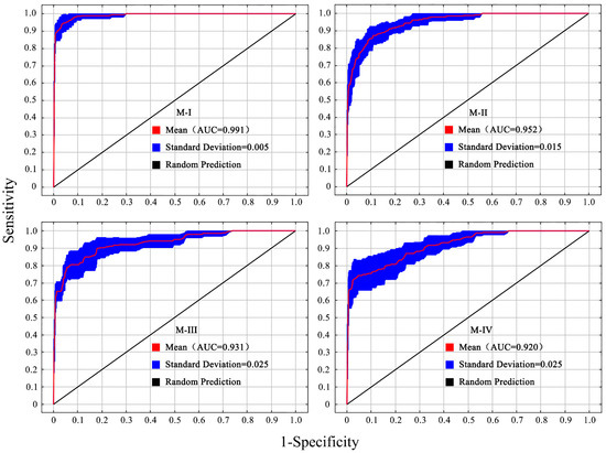 Habitat Suitability of Danaus genutia Based on the Optimized