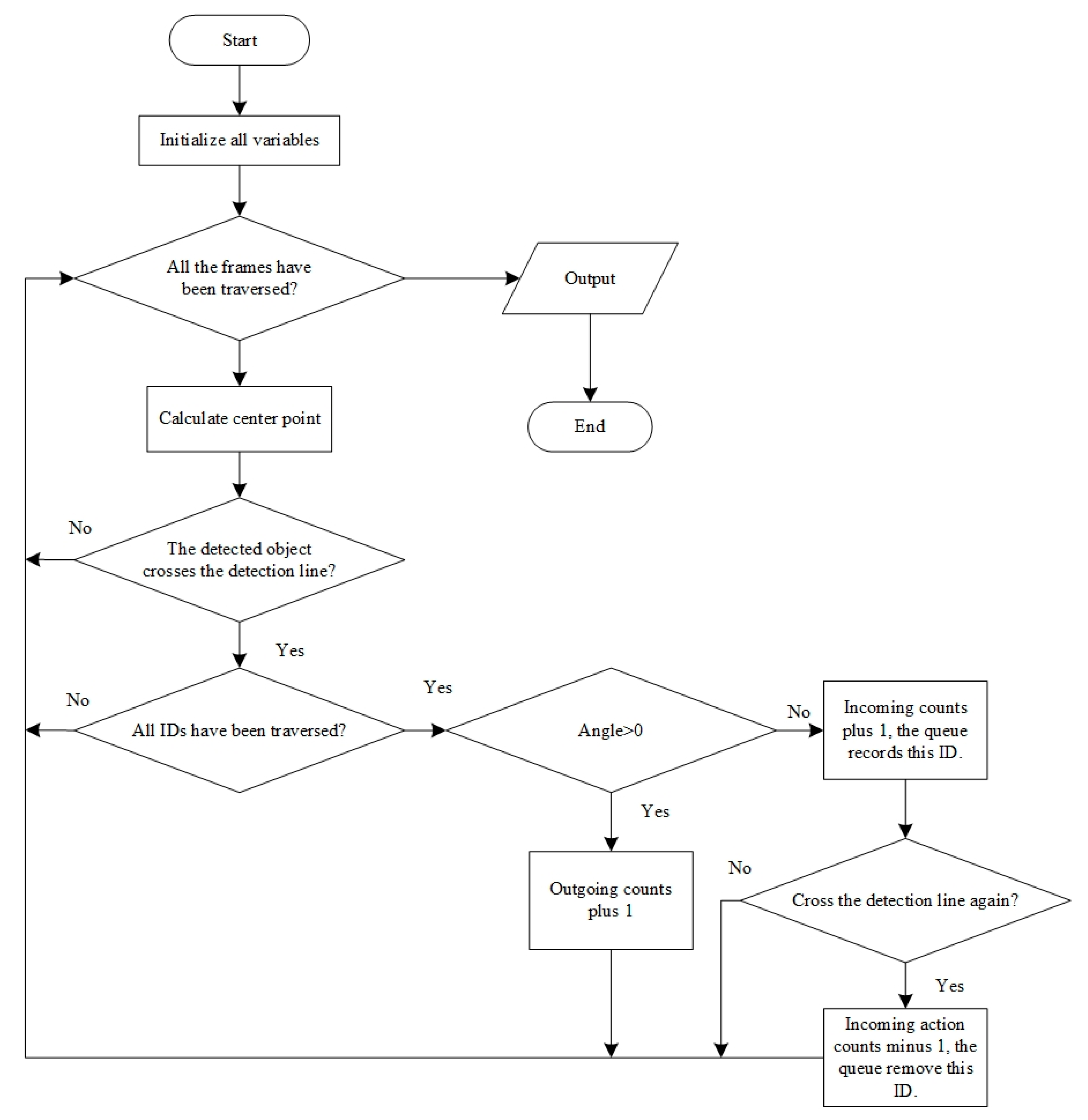 Insects 15 00974 g007