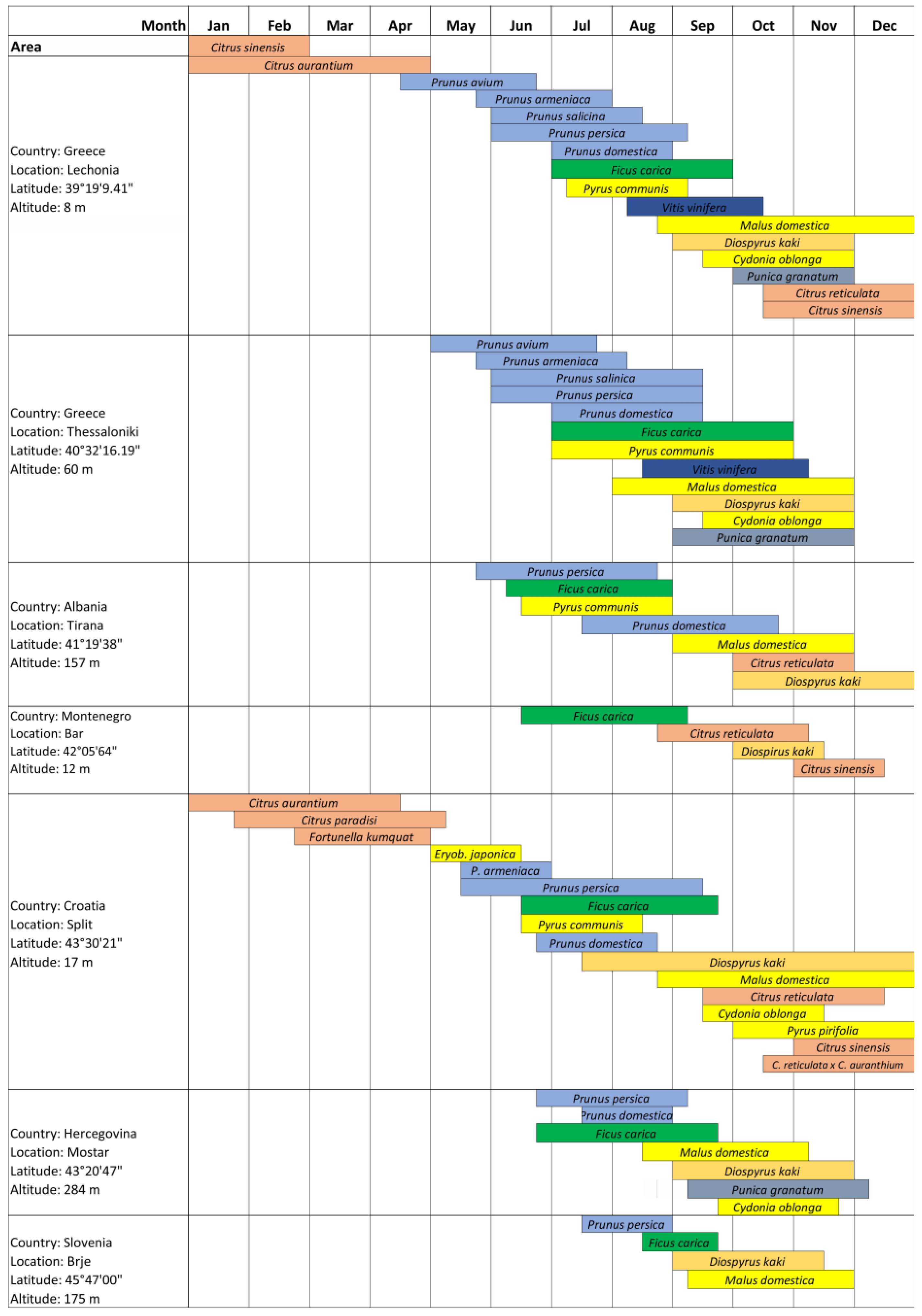 Insects 15 00975 g002
