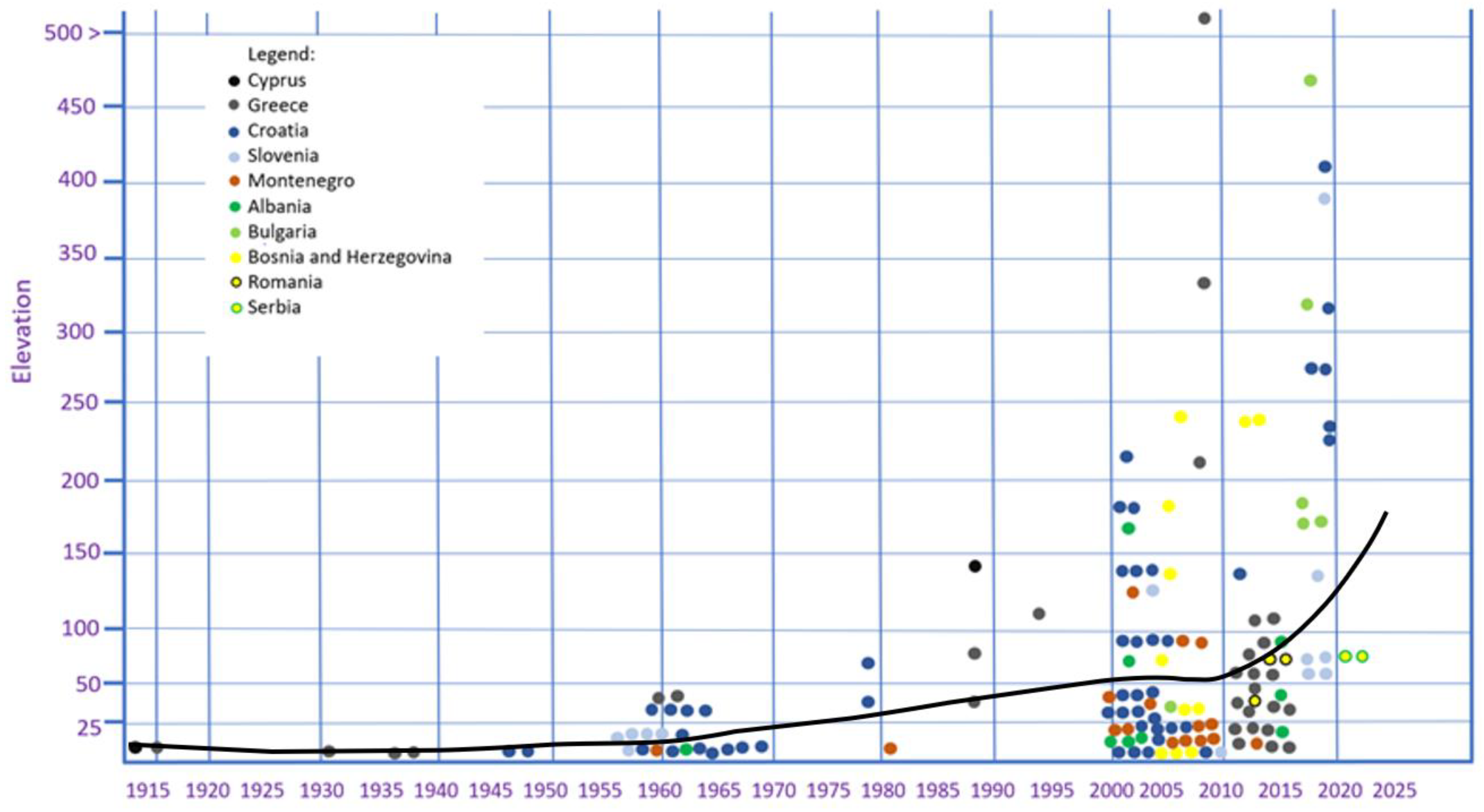 Insects 15 00975 g007 Insects 15 00975 g007
