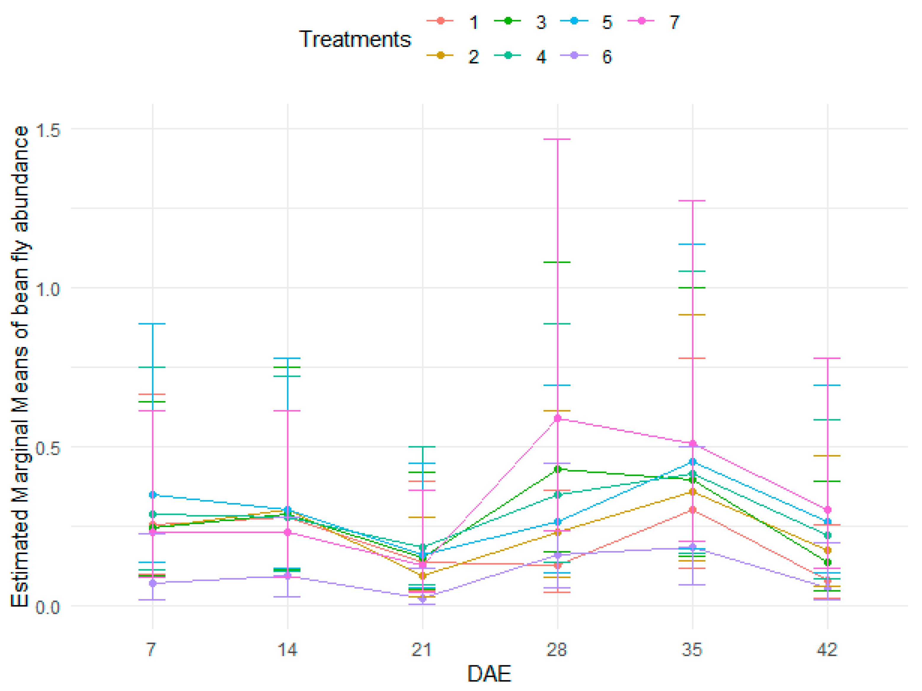 Insects 15 00976 g001 Insects 15 00976 g001