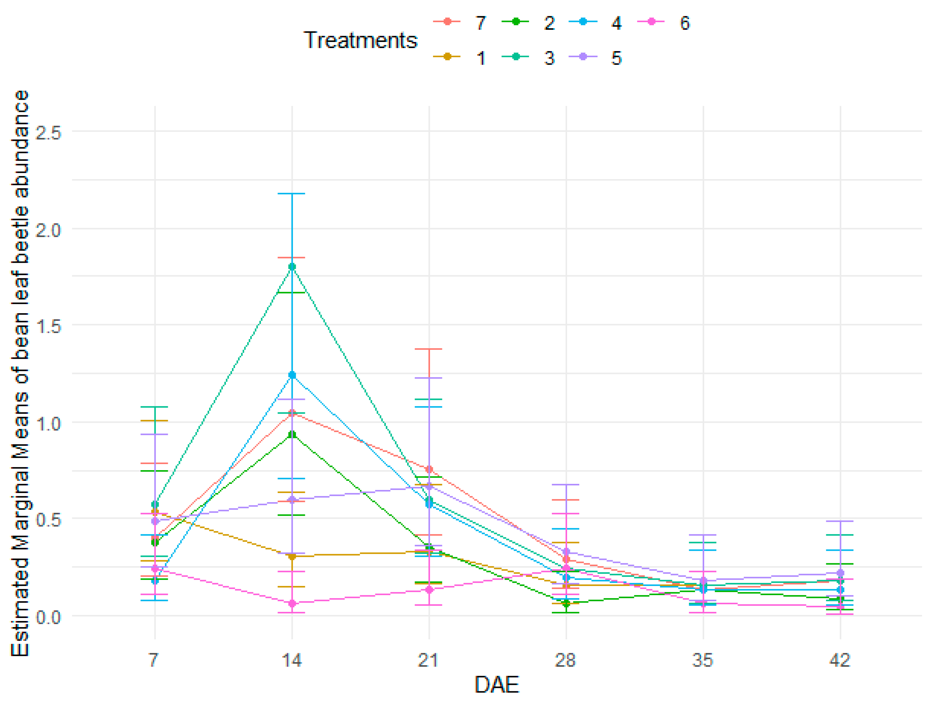 Insects 15 00976 g002 Insects 15 00976 g002
