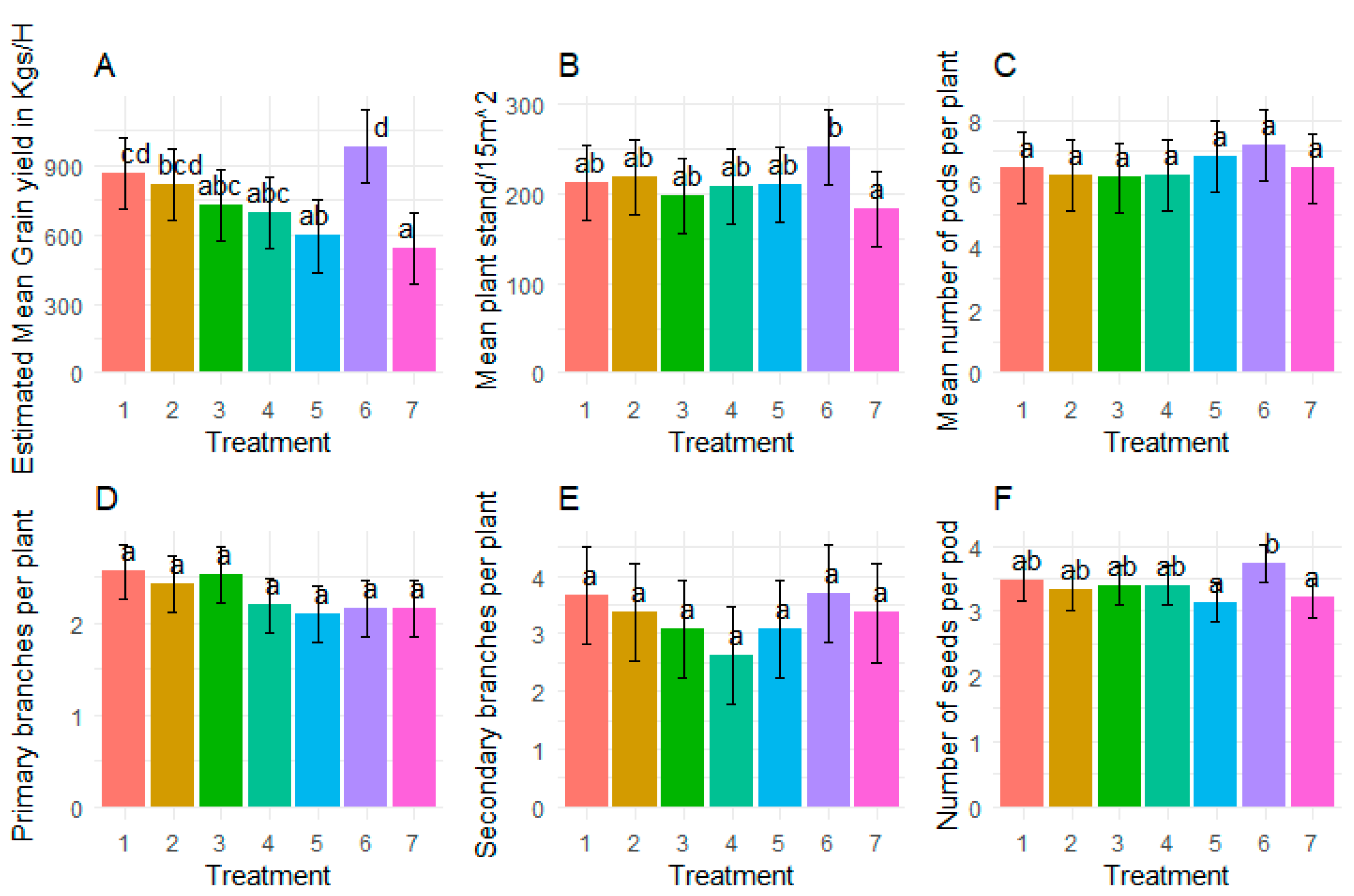 Insects 15 00976 g006 Insects 15 00976 g006