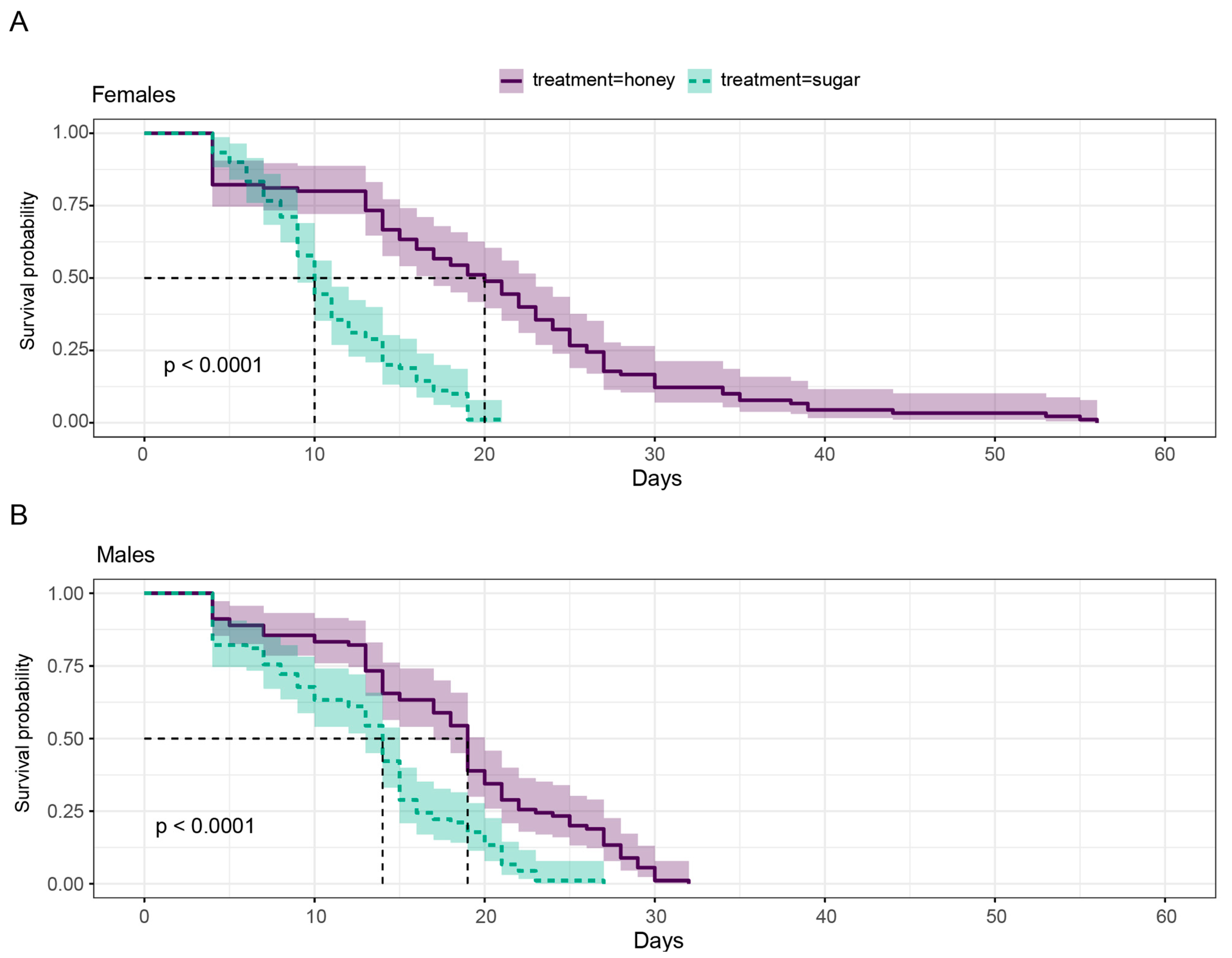 Insects 15 00978 g001 Insects 15 00978 g001