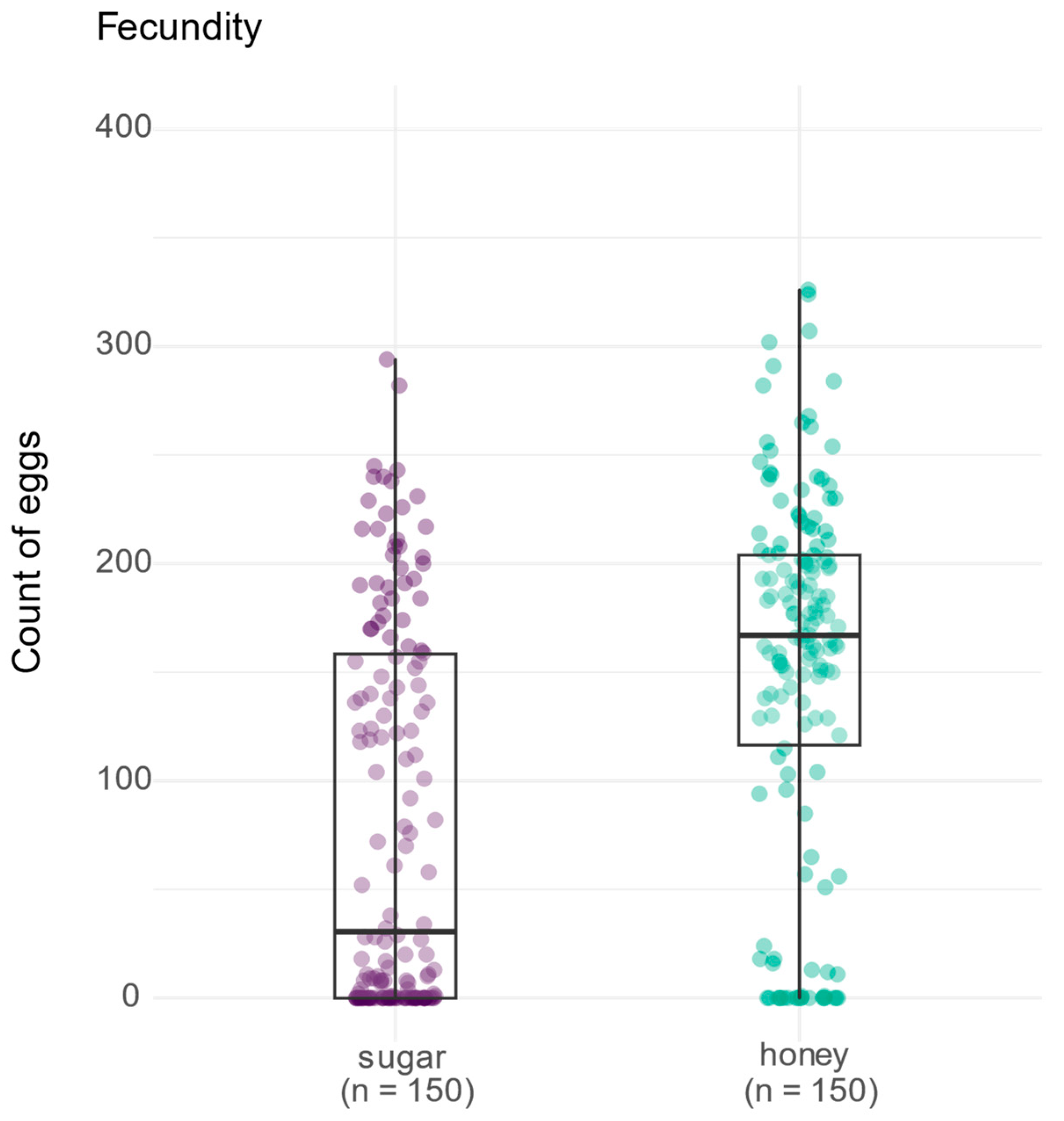 Insects 15 00978 g002 Insects 15 00978 g002