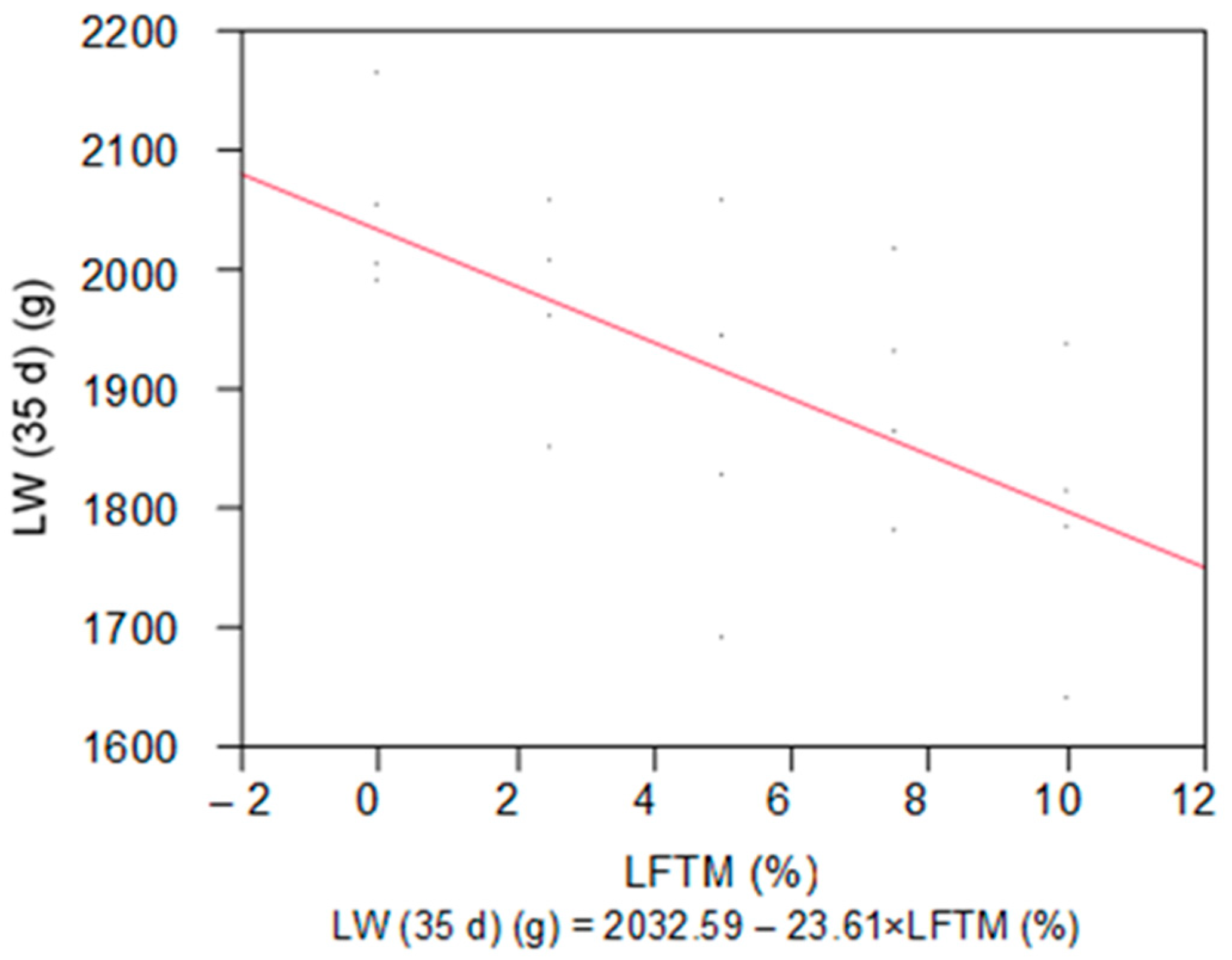 Insects 15 00979 g001