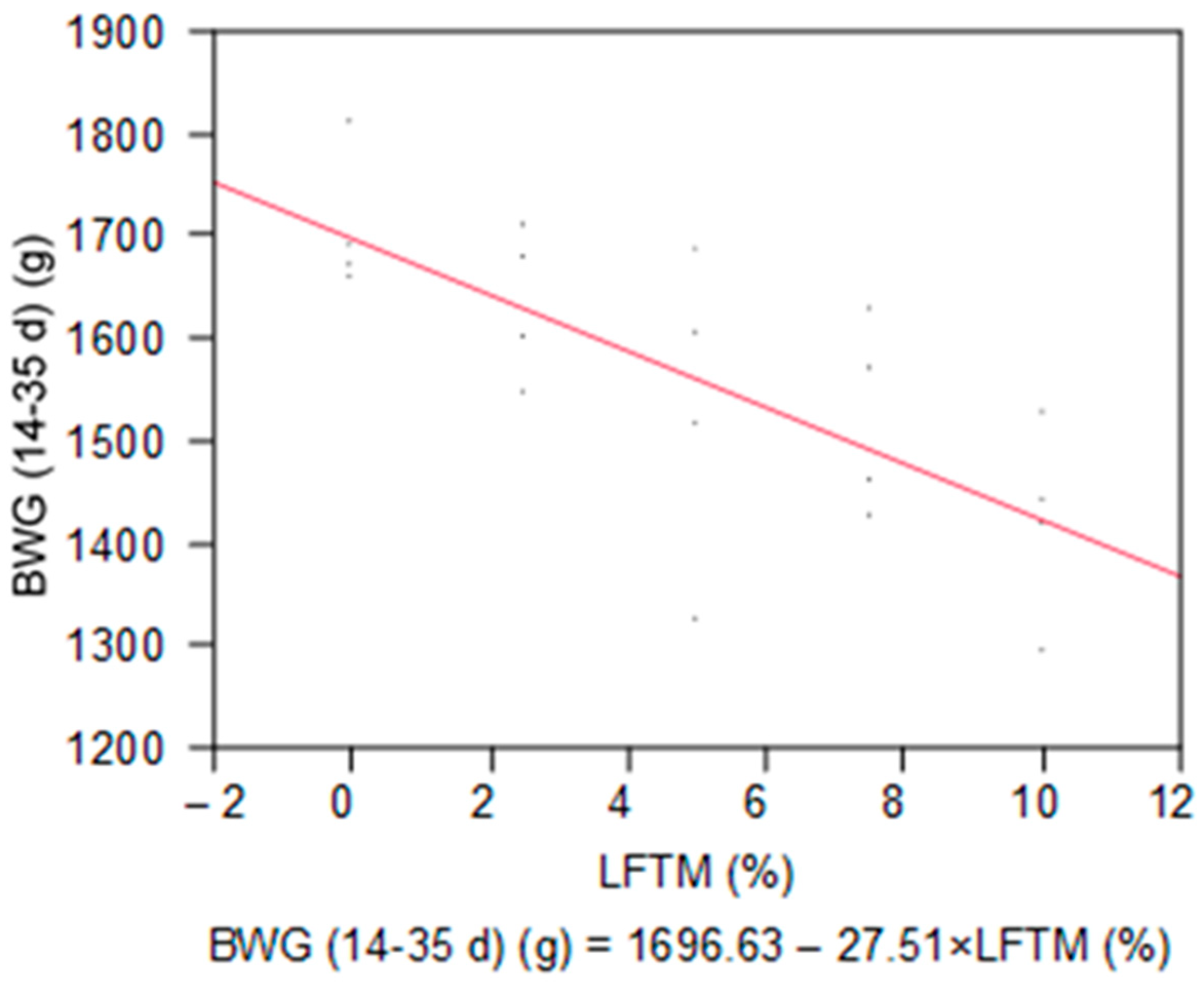 Insects 15 00979 g002