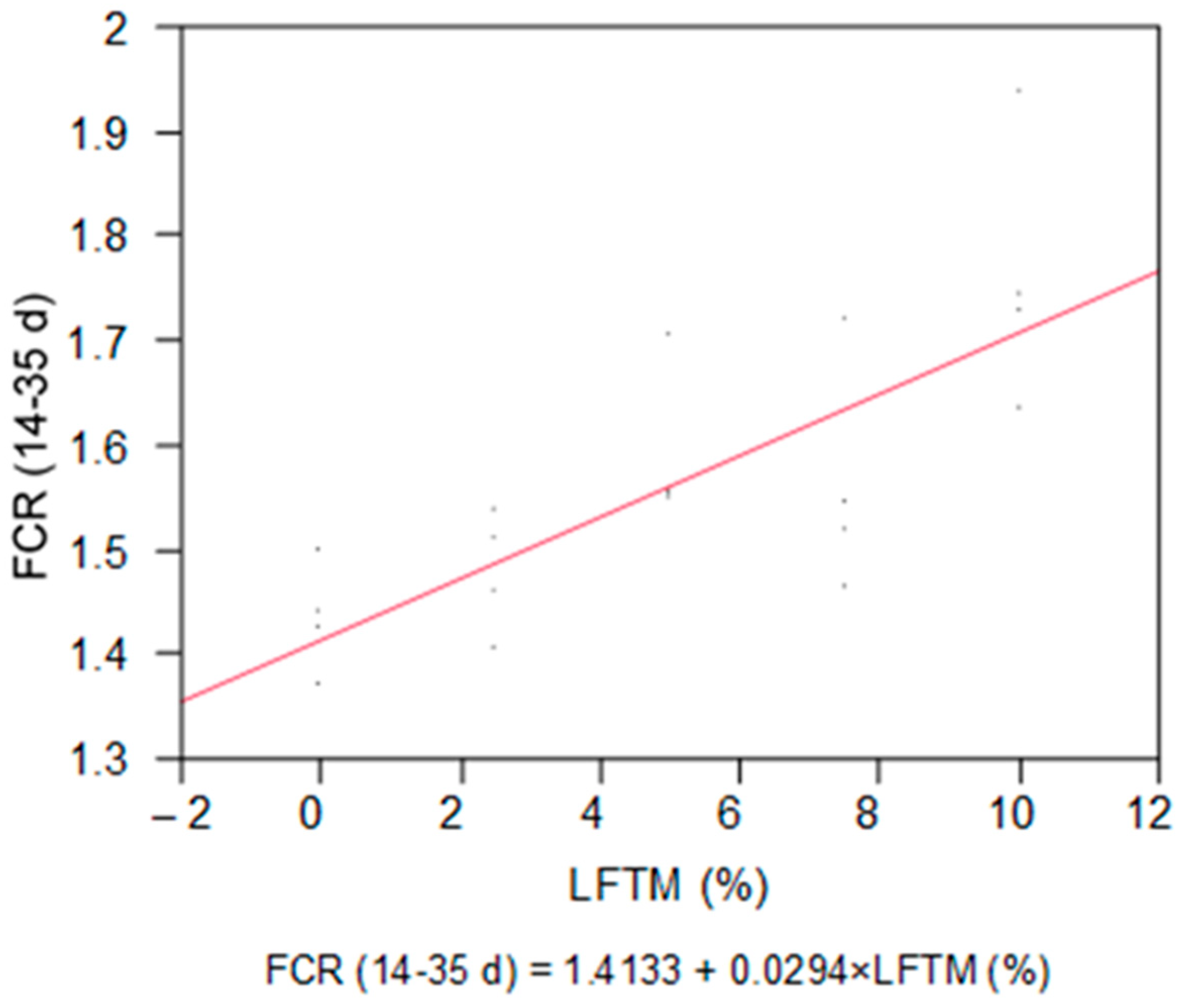 Insects 15 00979 g003
