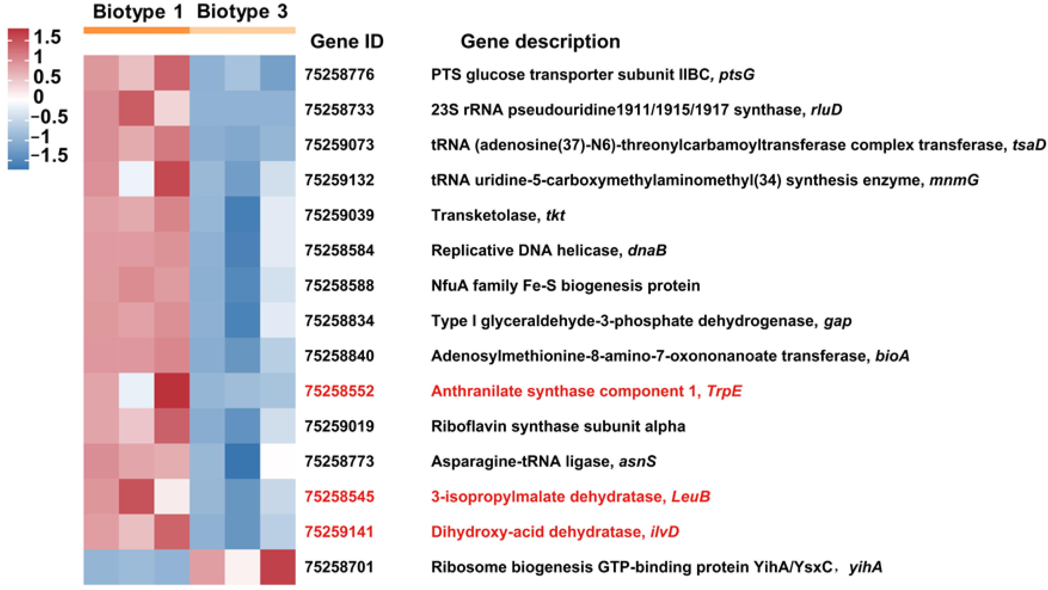 Insects 15 00980 g003 Insects 15 00980 g003