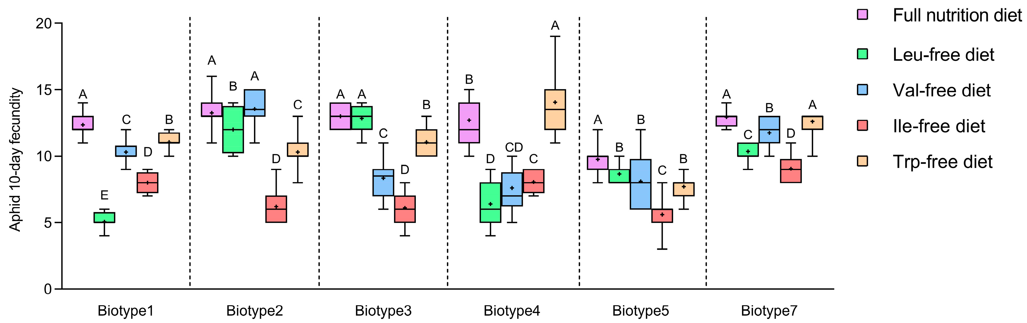 Insects 15 00980 g004 Insects 15 00980 g004