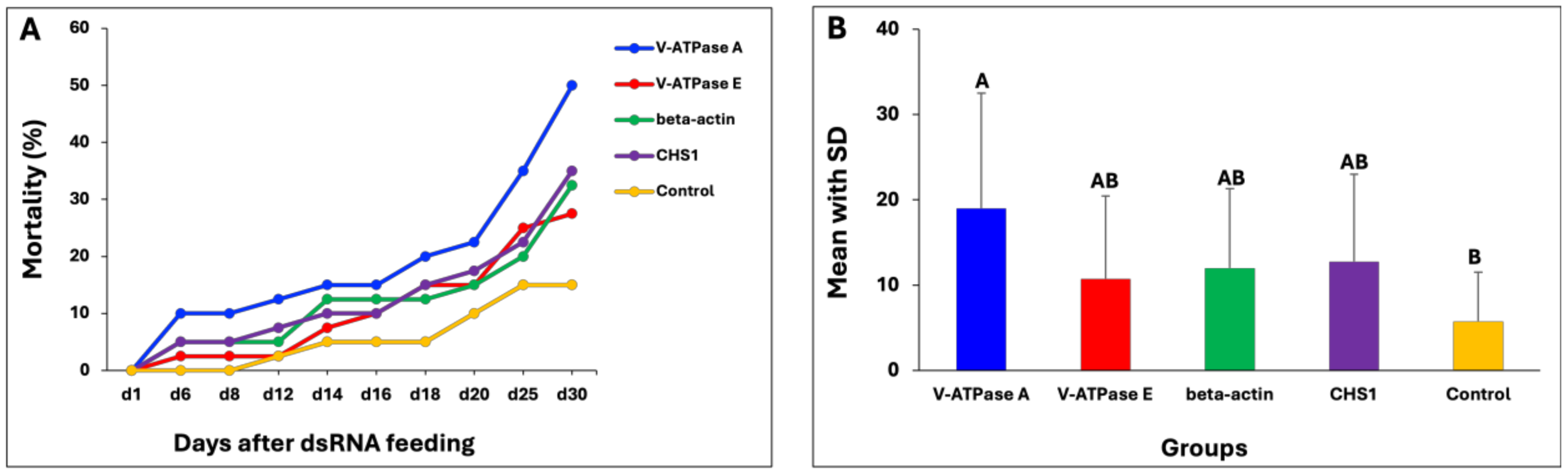 Insects 15 00983 g003 Insects 15 00983 g003