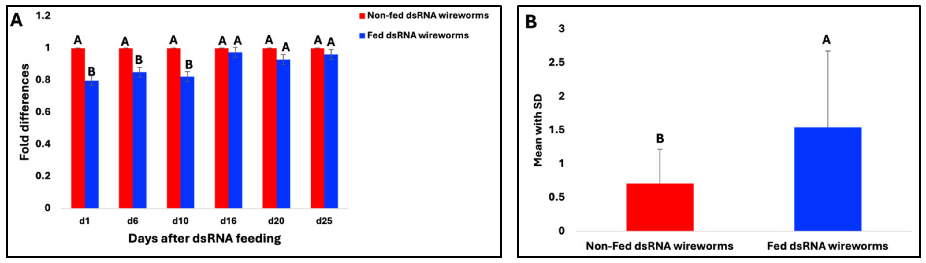 Insects 15 00983 g006 Insects 15 00983 g006