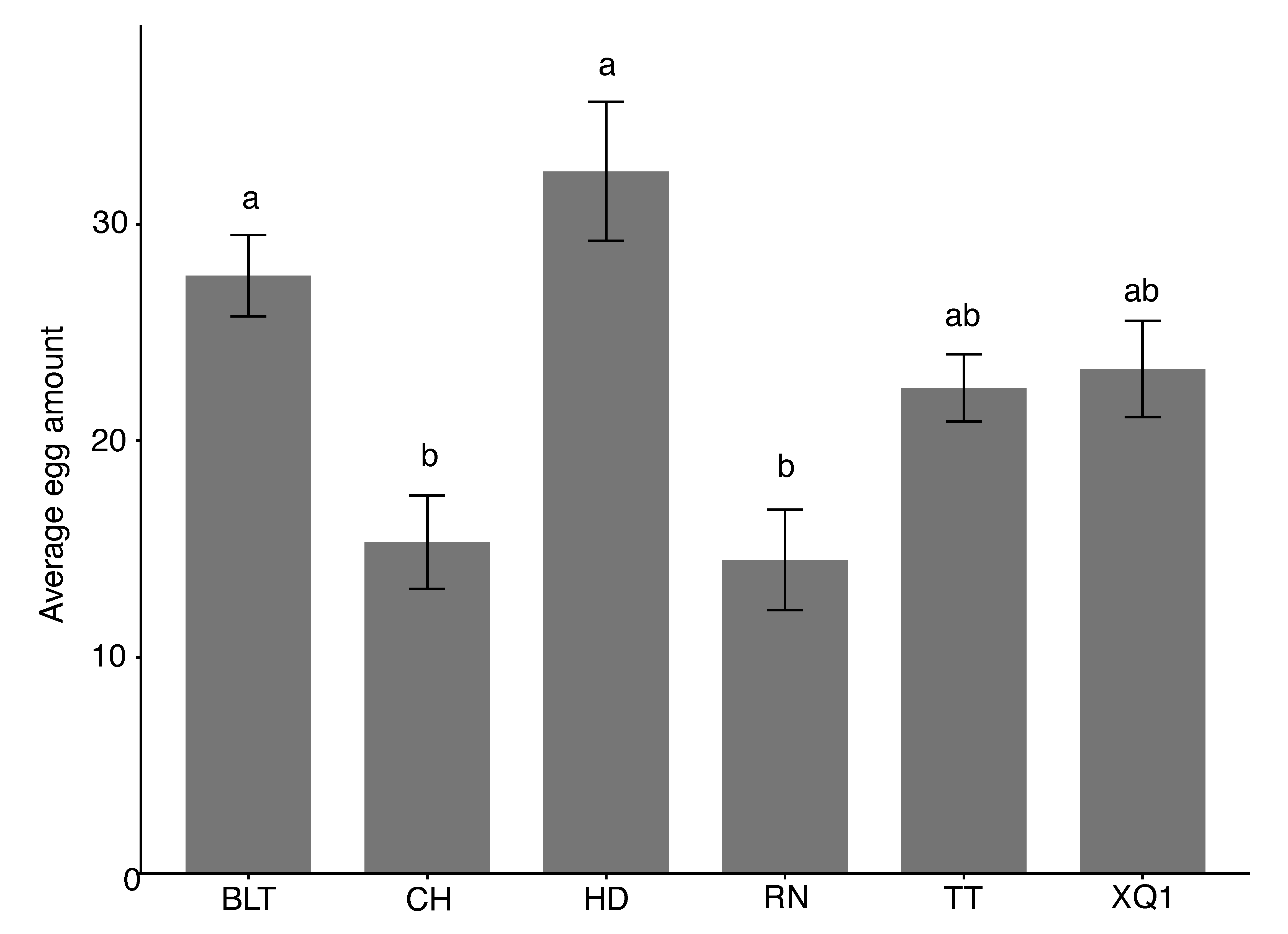 Insects 15 00984 g003