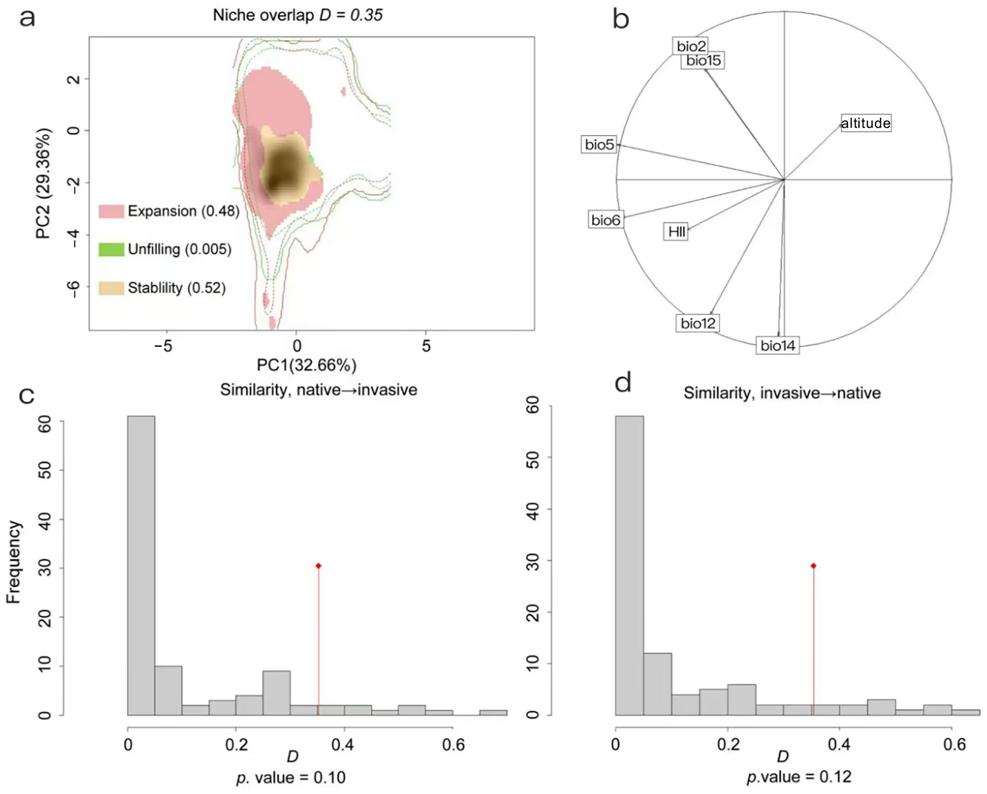 Insects 15 00985 g004