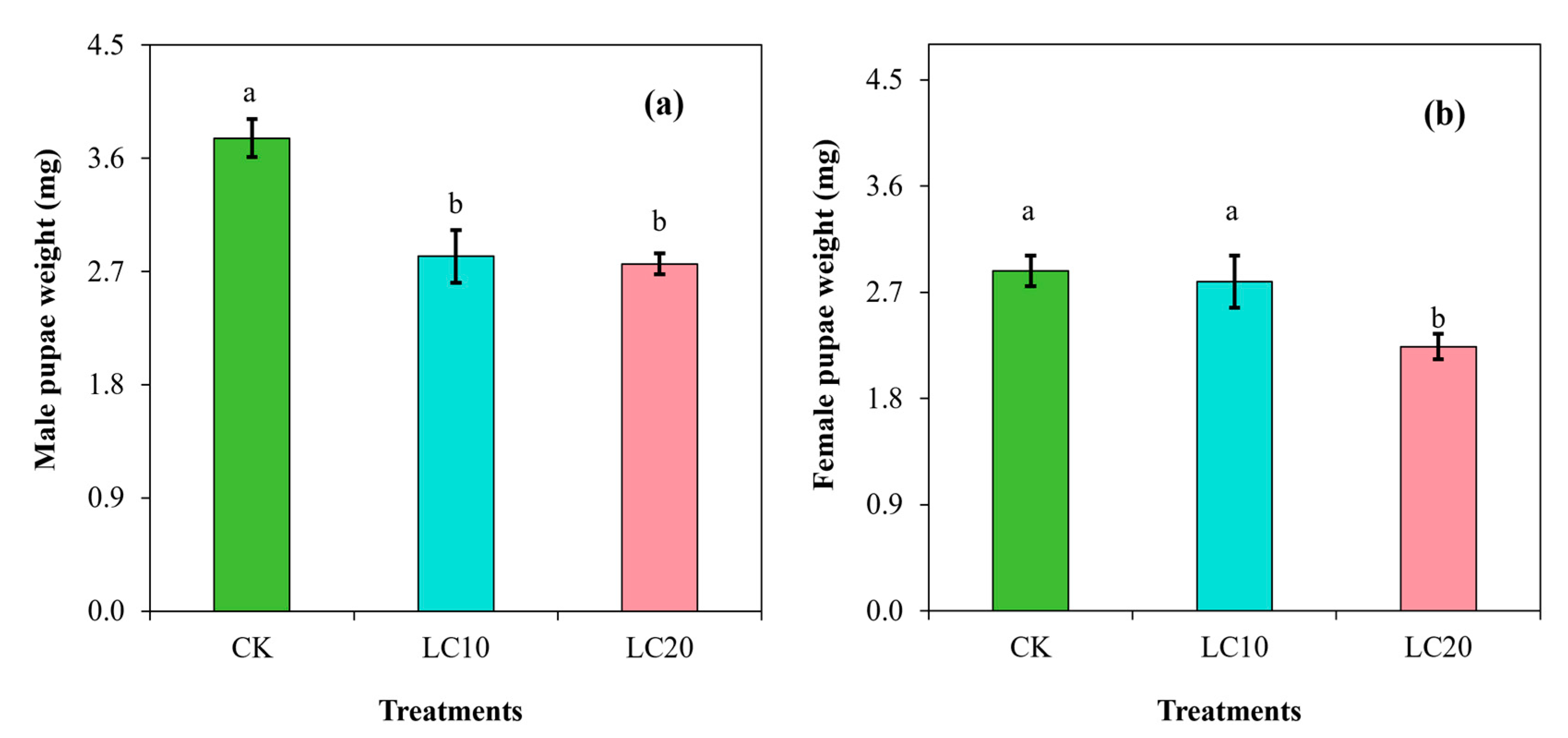 Insects 15 00990 g001