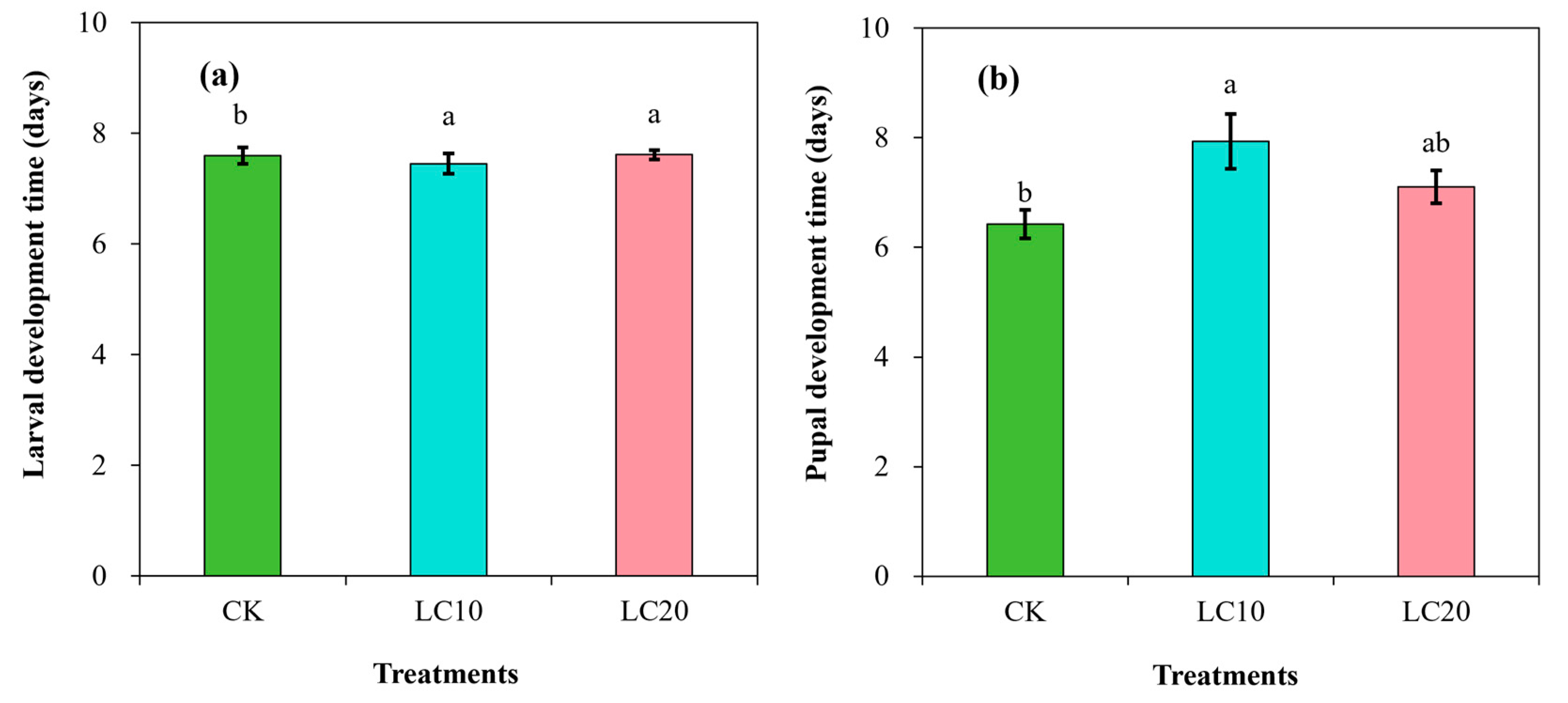 Insects 15 00990 g002