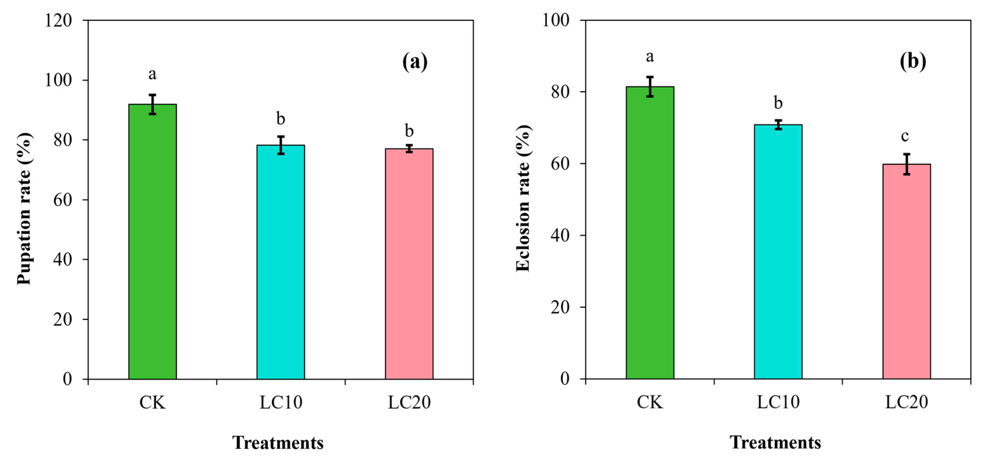 Insects 15 00990 g003